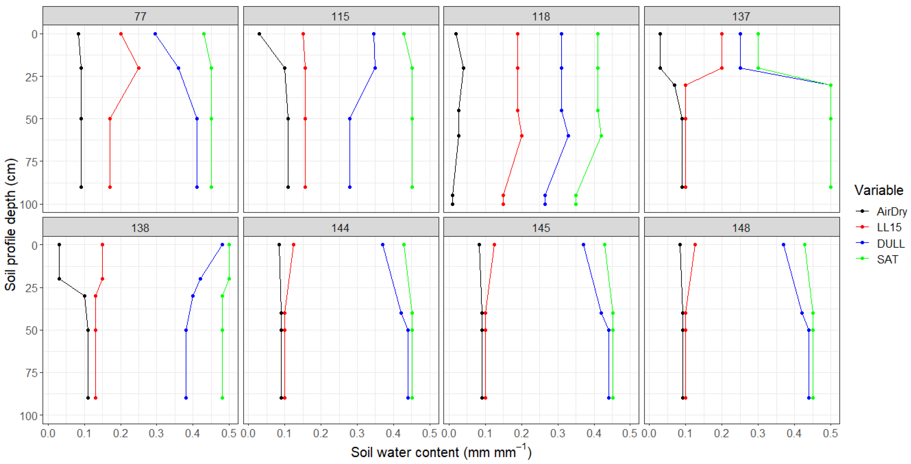 Agronomy 13 00019 g006