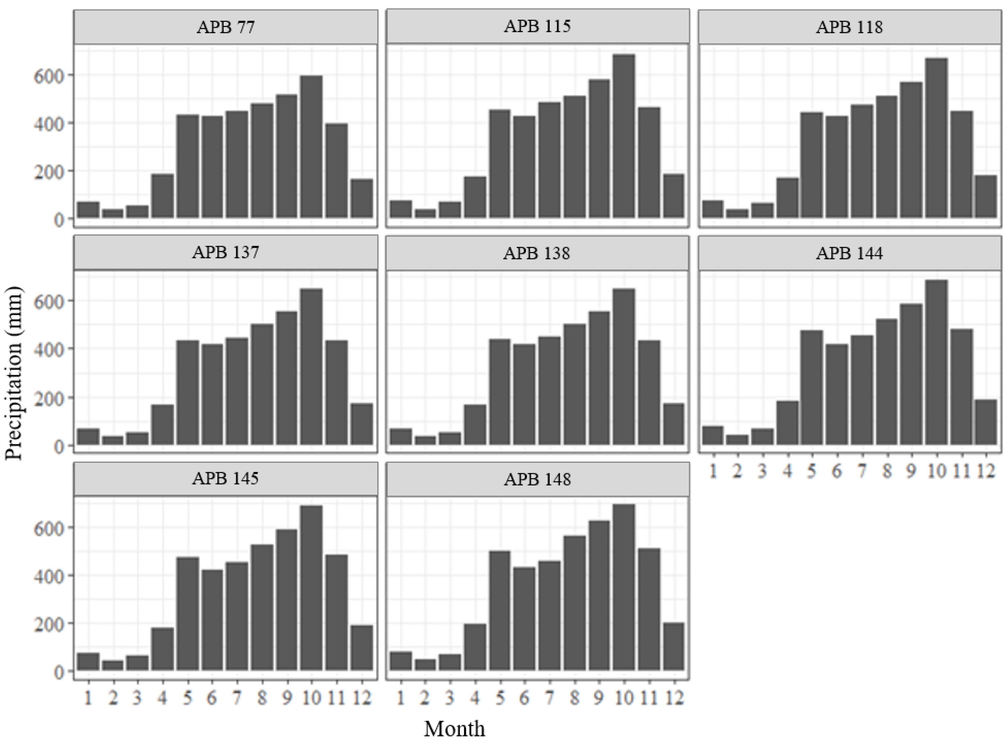 Agronomy 13 00019 g007