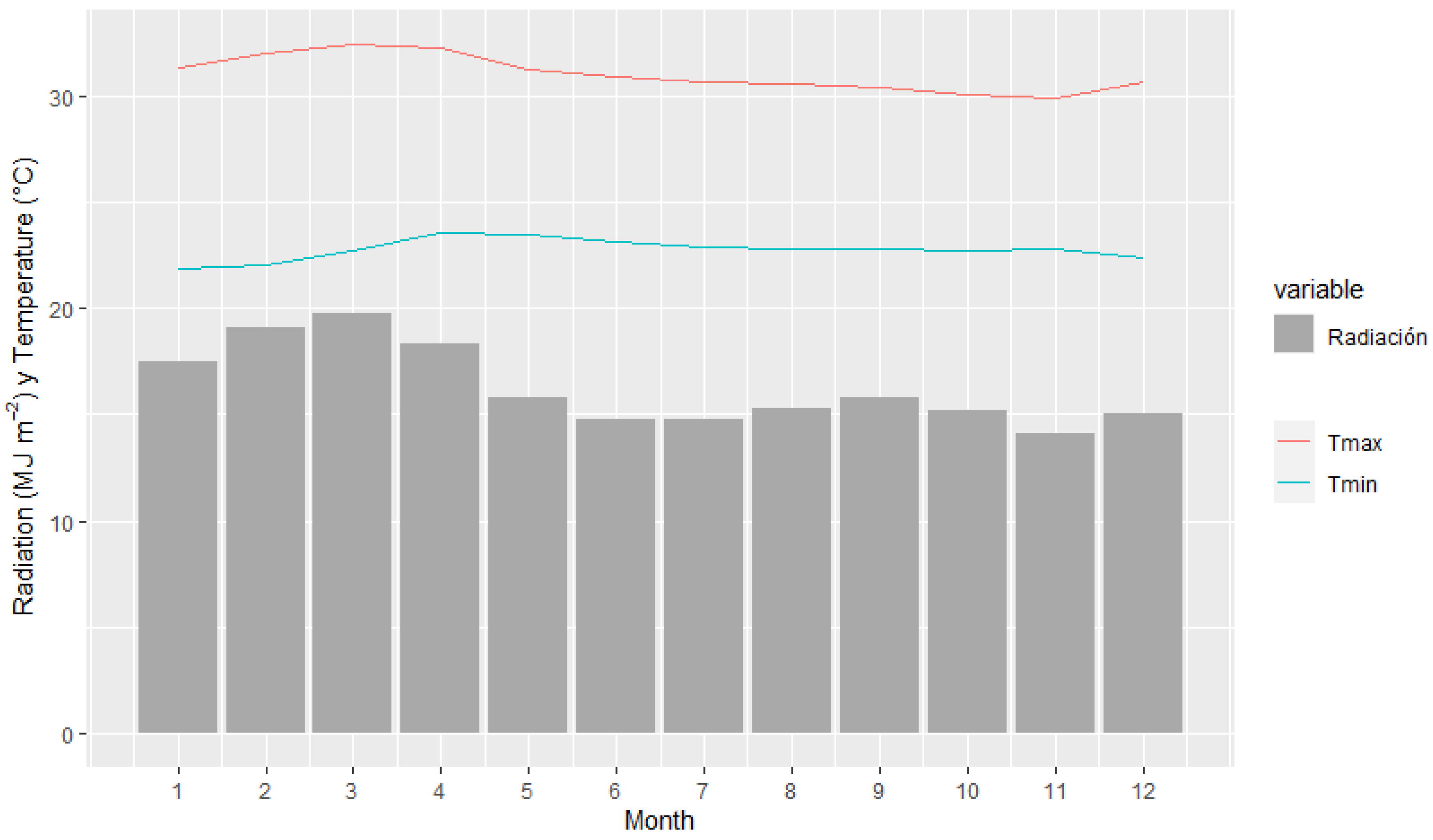 Agronomy 13 00019 g008