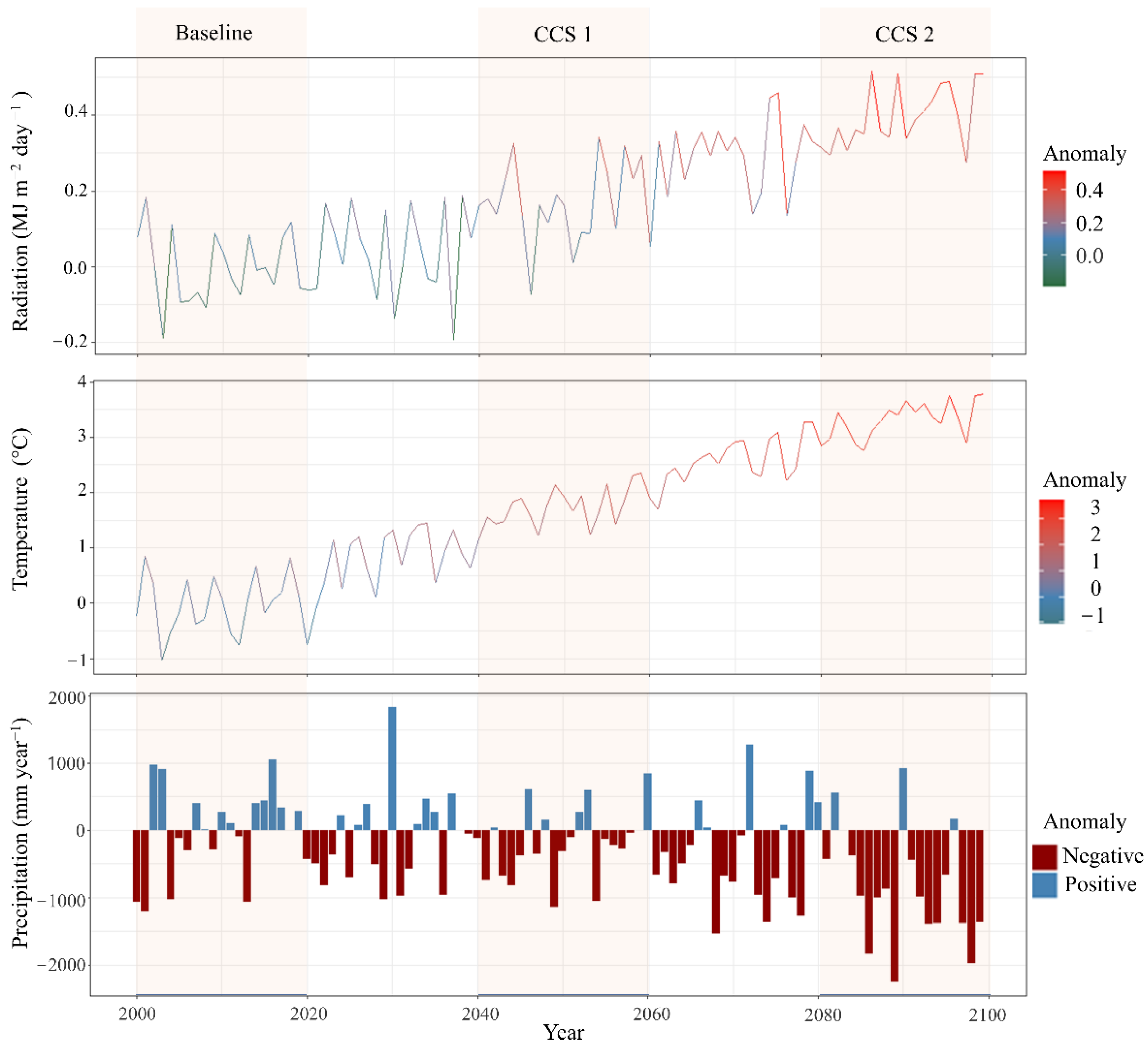Agronomy 13 00019 g009