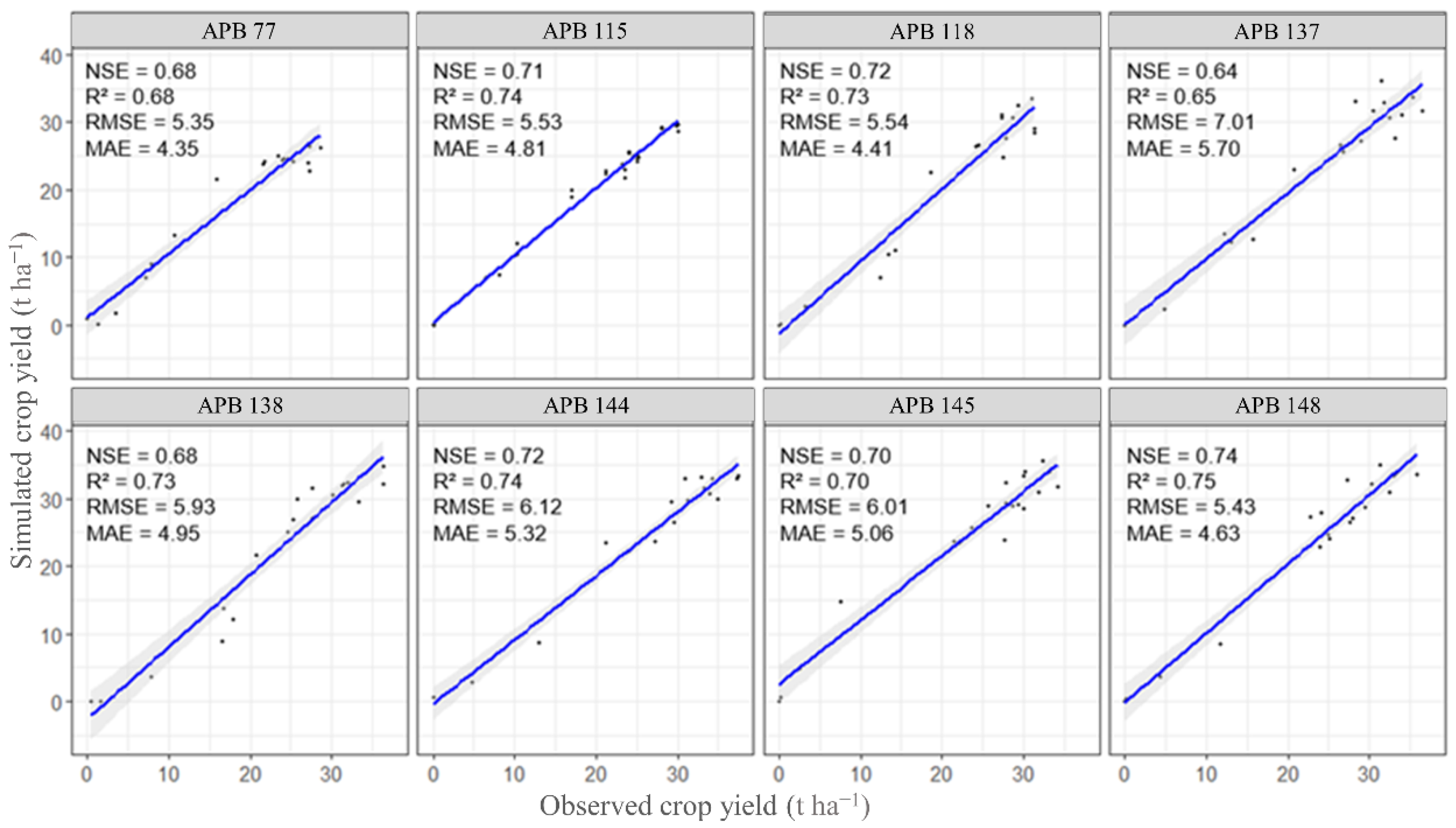 Agronomy 13 00019 g010