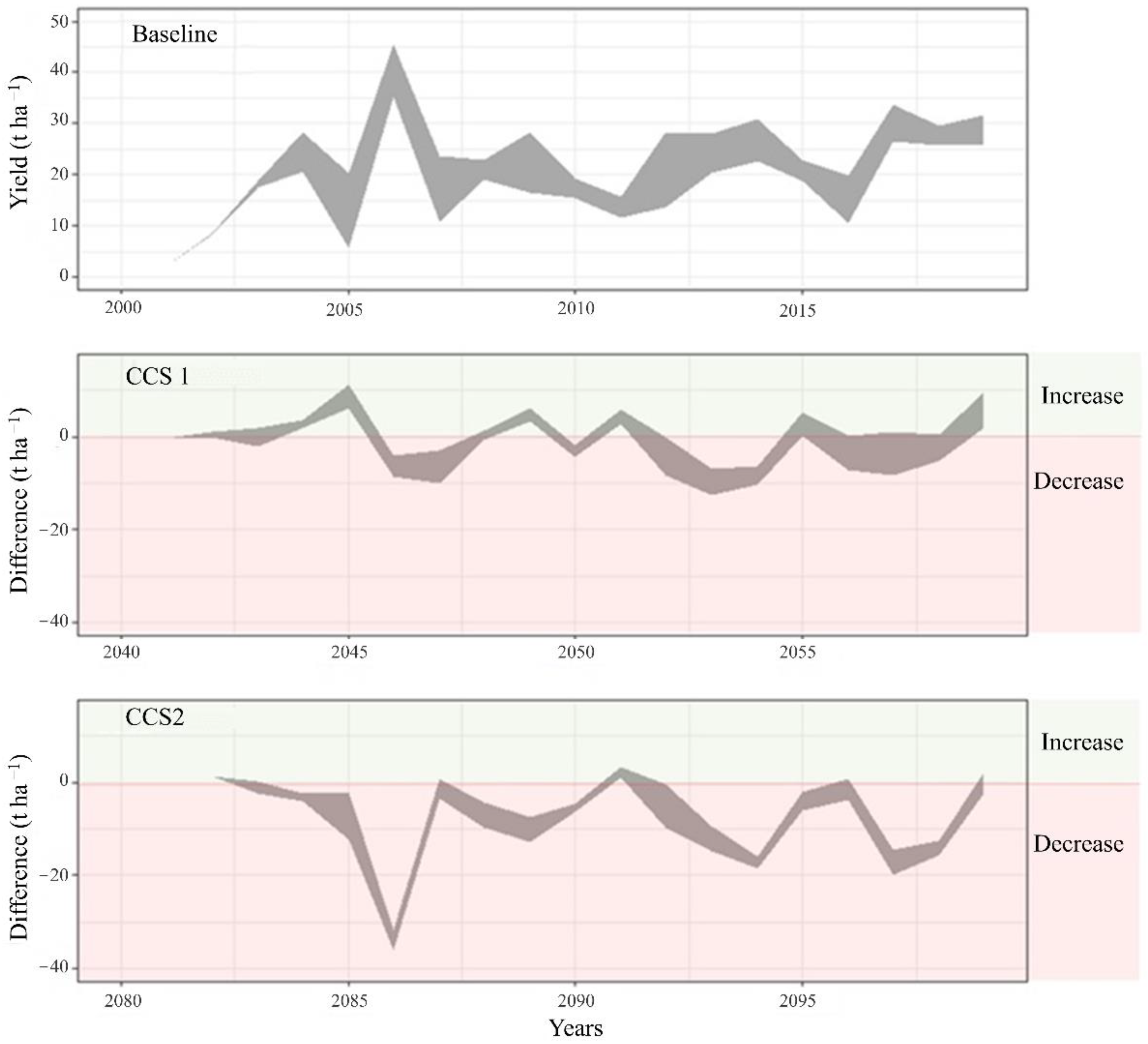 Agronomy 13 00019 g011