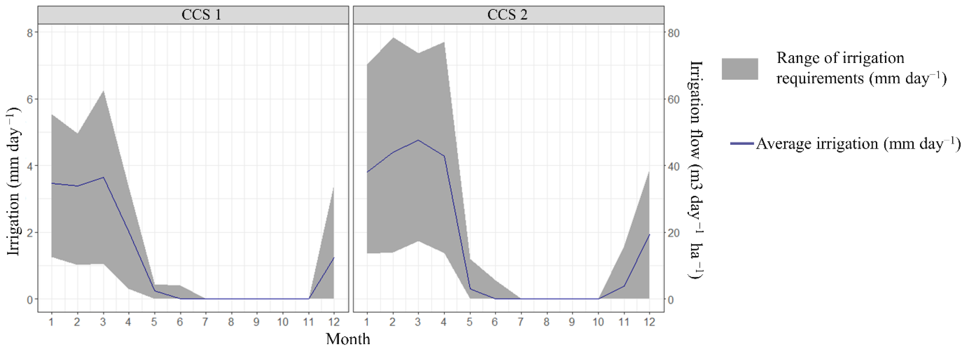Agronomy 13 00019 g012