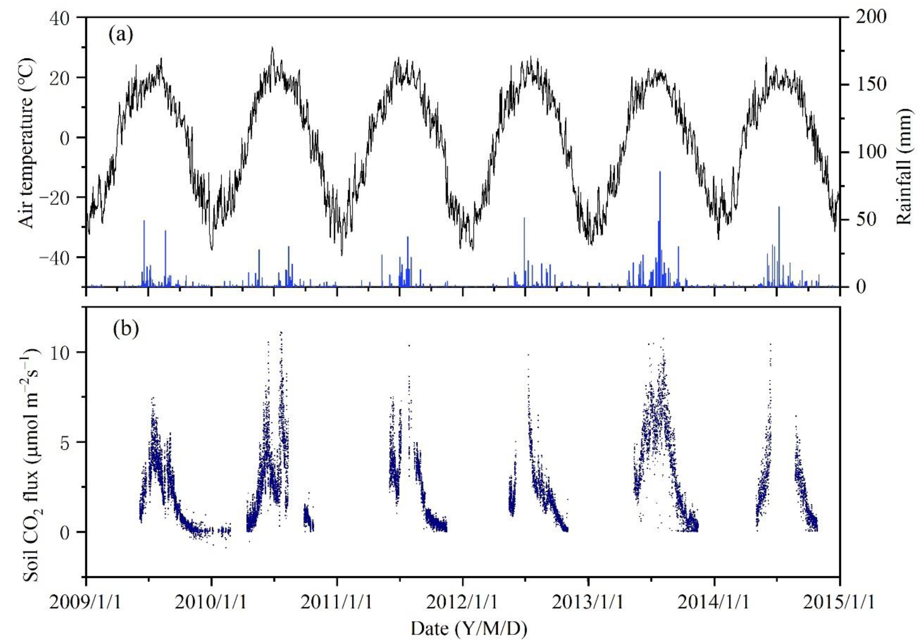 Agronomy 13 00020 g001