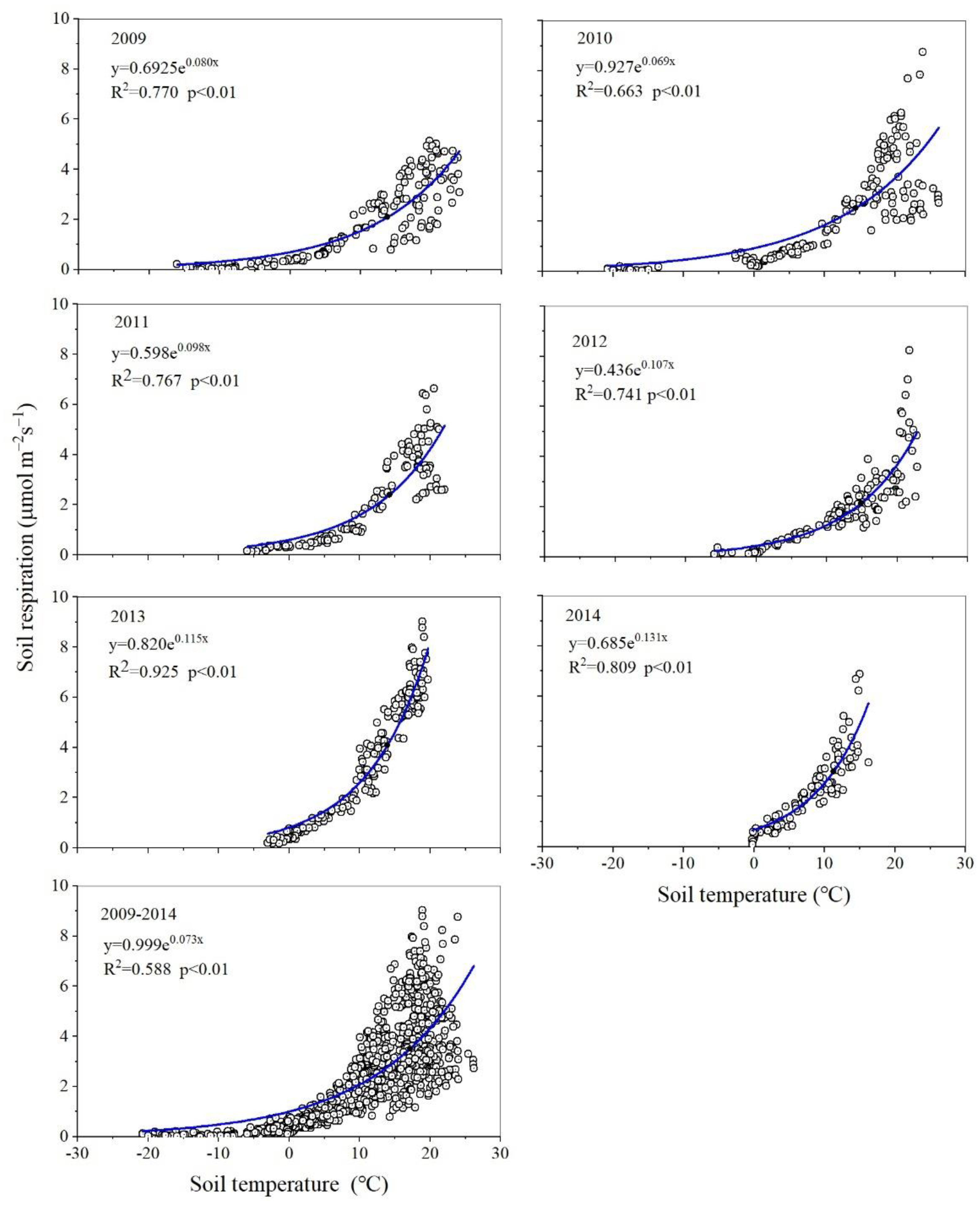 Agronomy 13 00020 g002