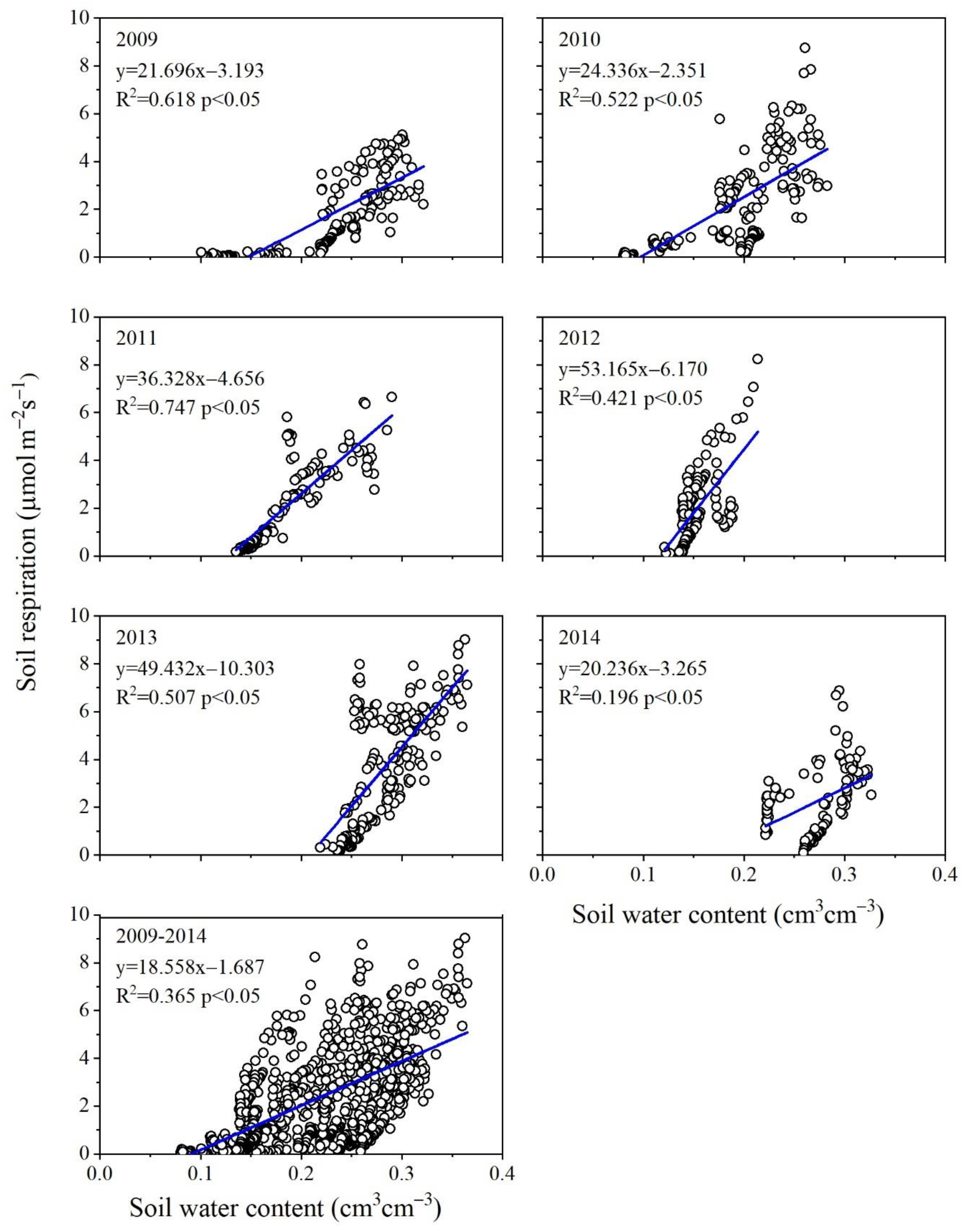 Agronomy 13 00020 g003