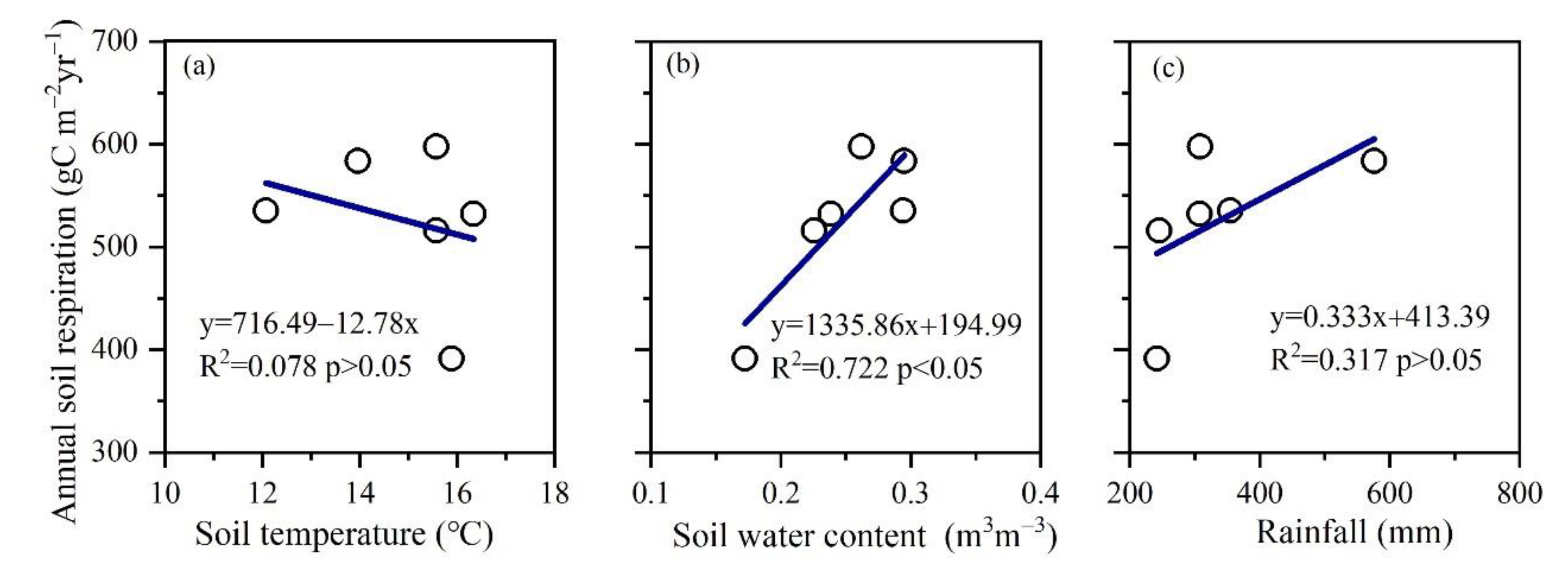 Agronomy 13 00020 g005