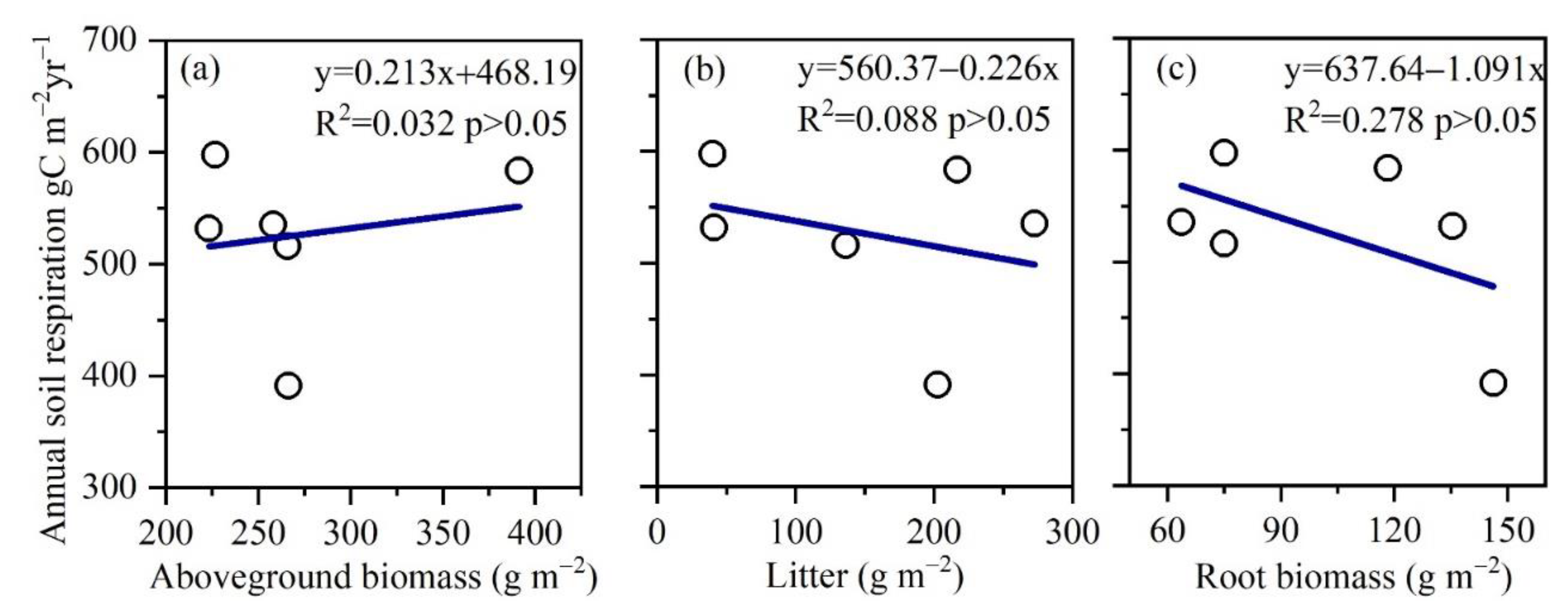 Agronomy 13 00020 g006