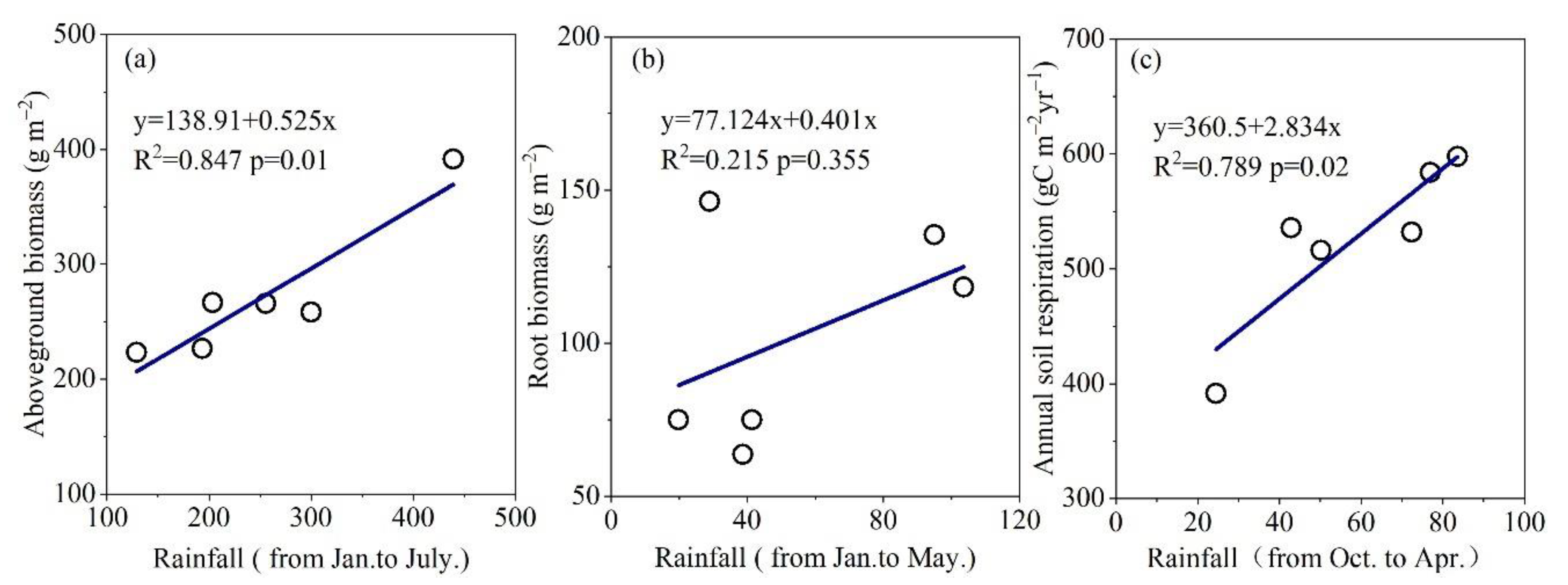 Agronomy 13 00020 g007