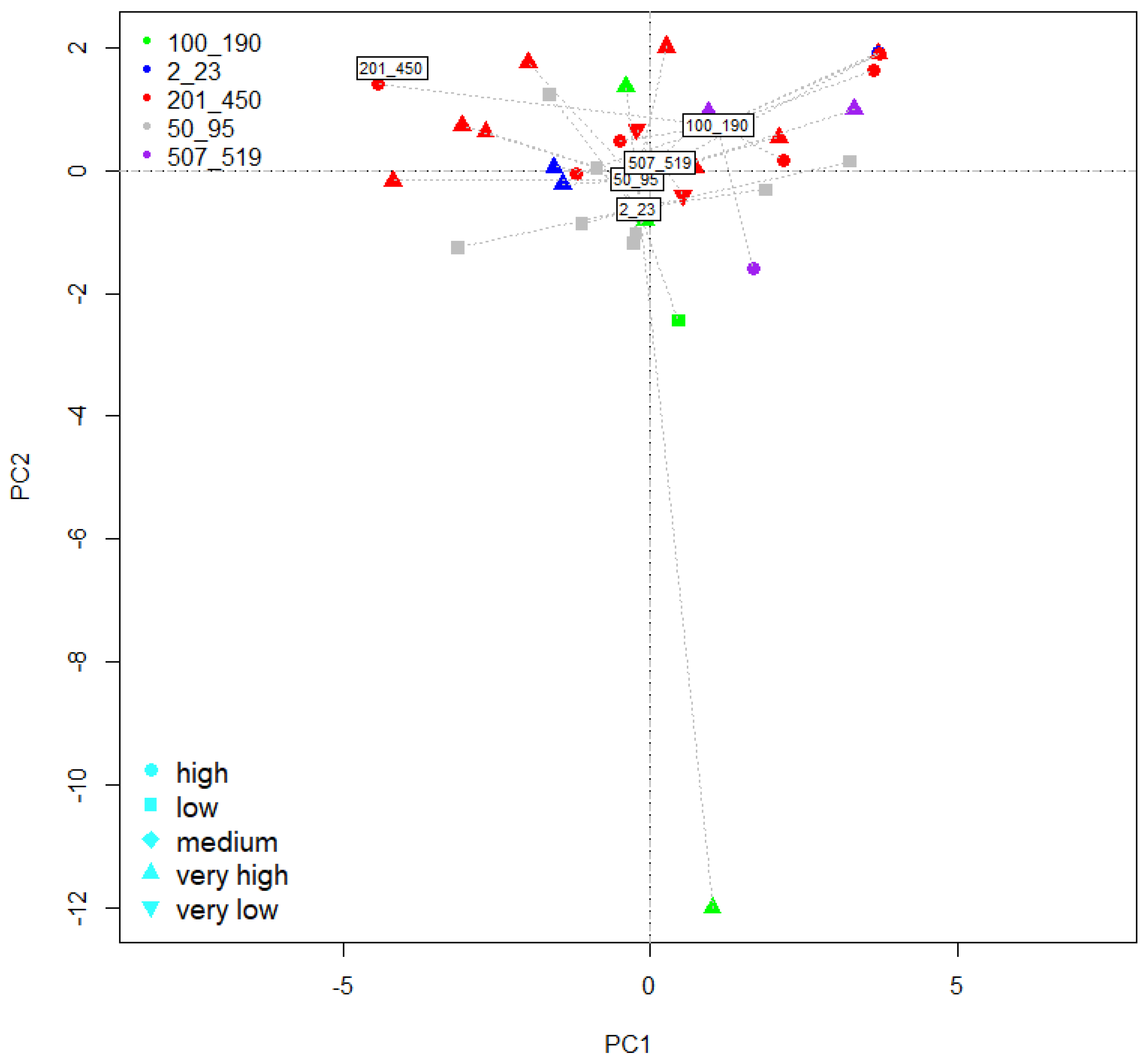 Agronomy 13 00021 g002