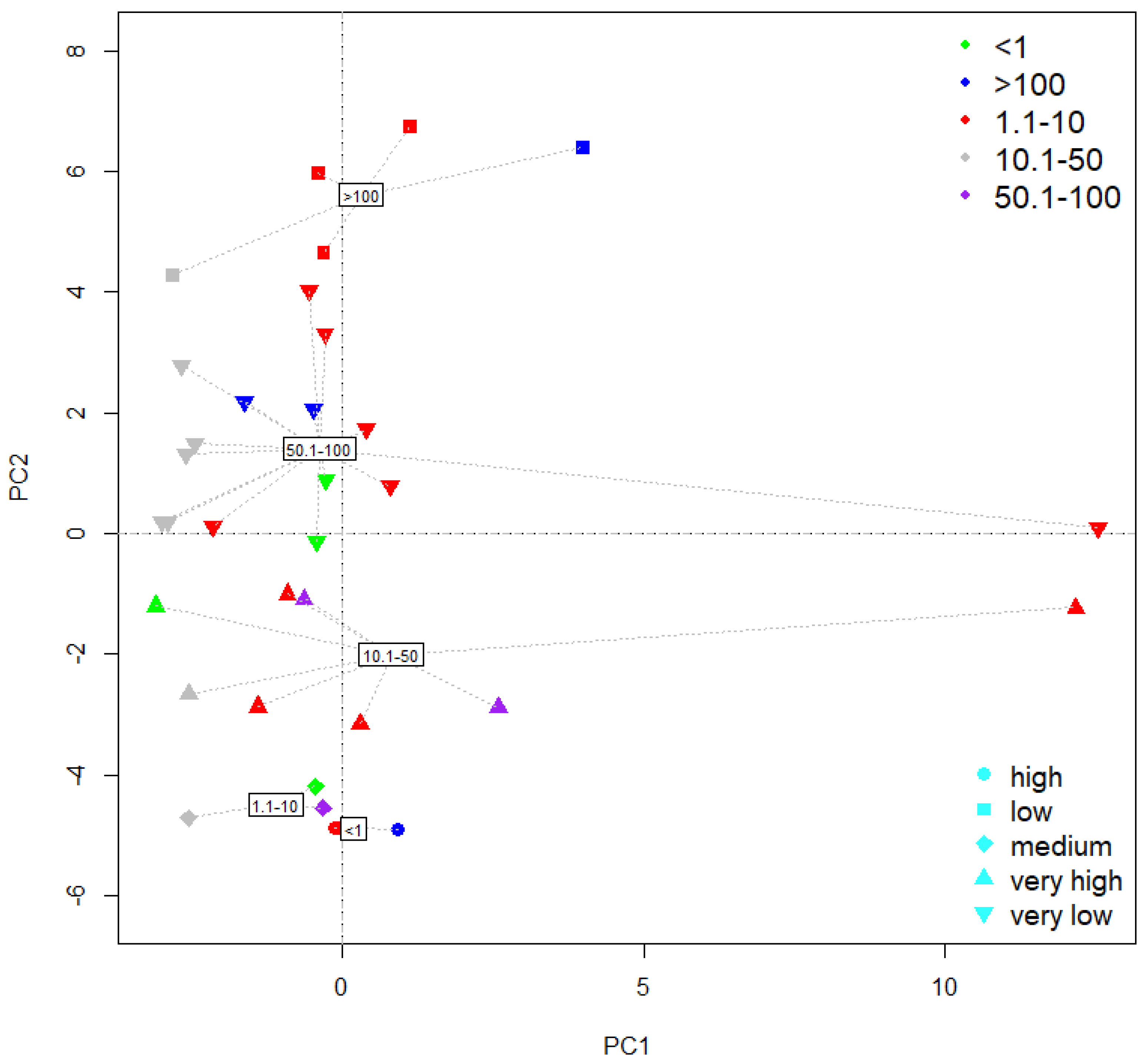 Agronomy 13 00021 g003