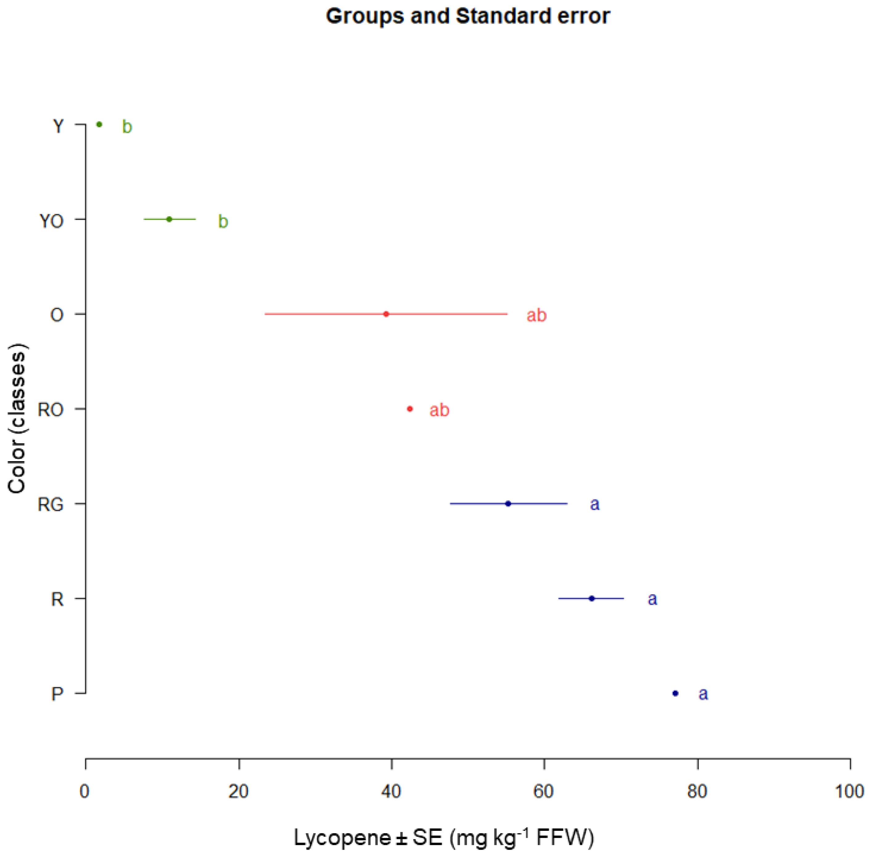 Agronomy 13 00021 g004