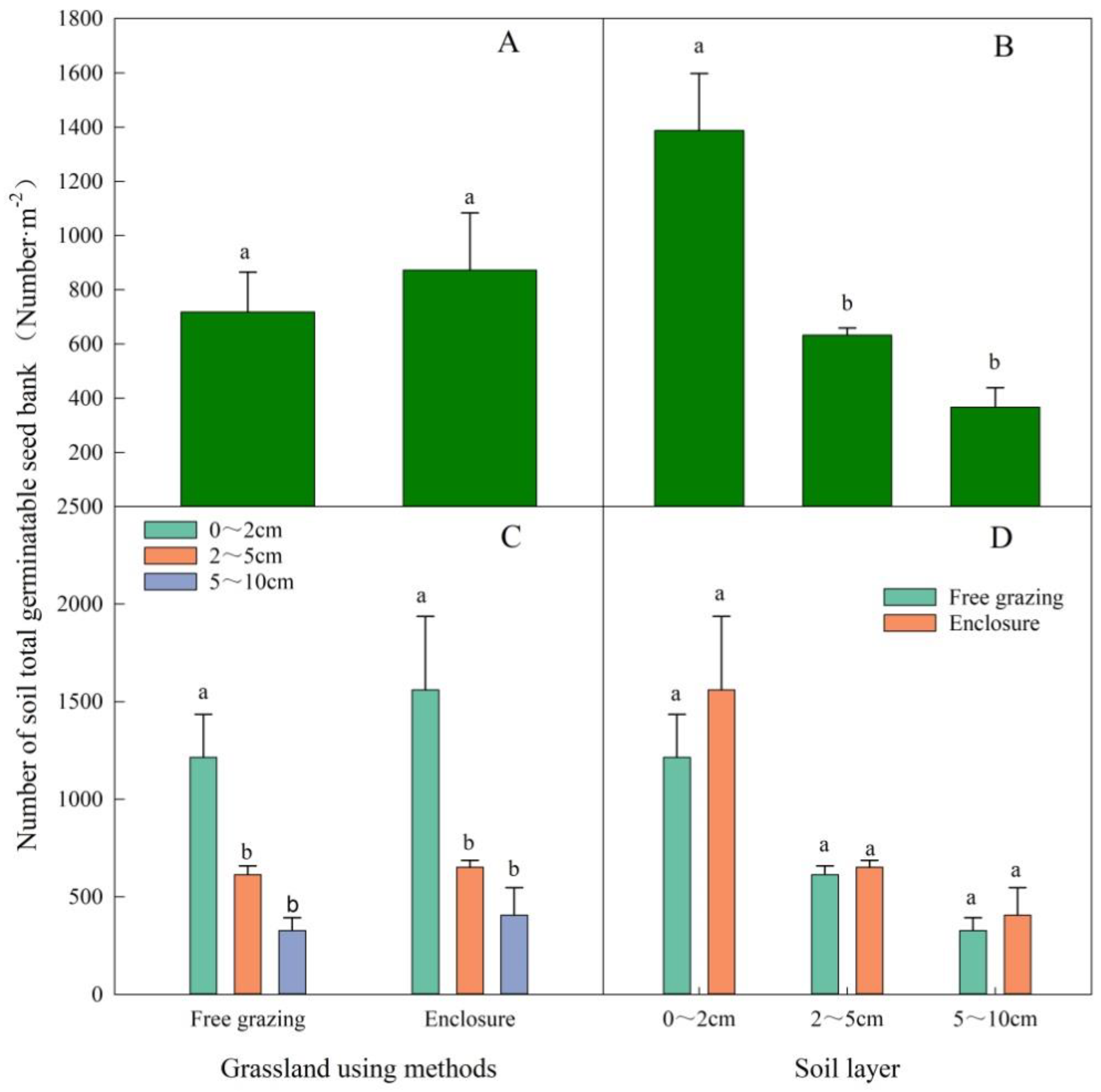 Agronomy 13 00022 g001