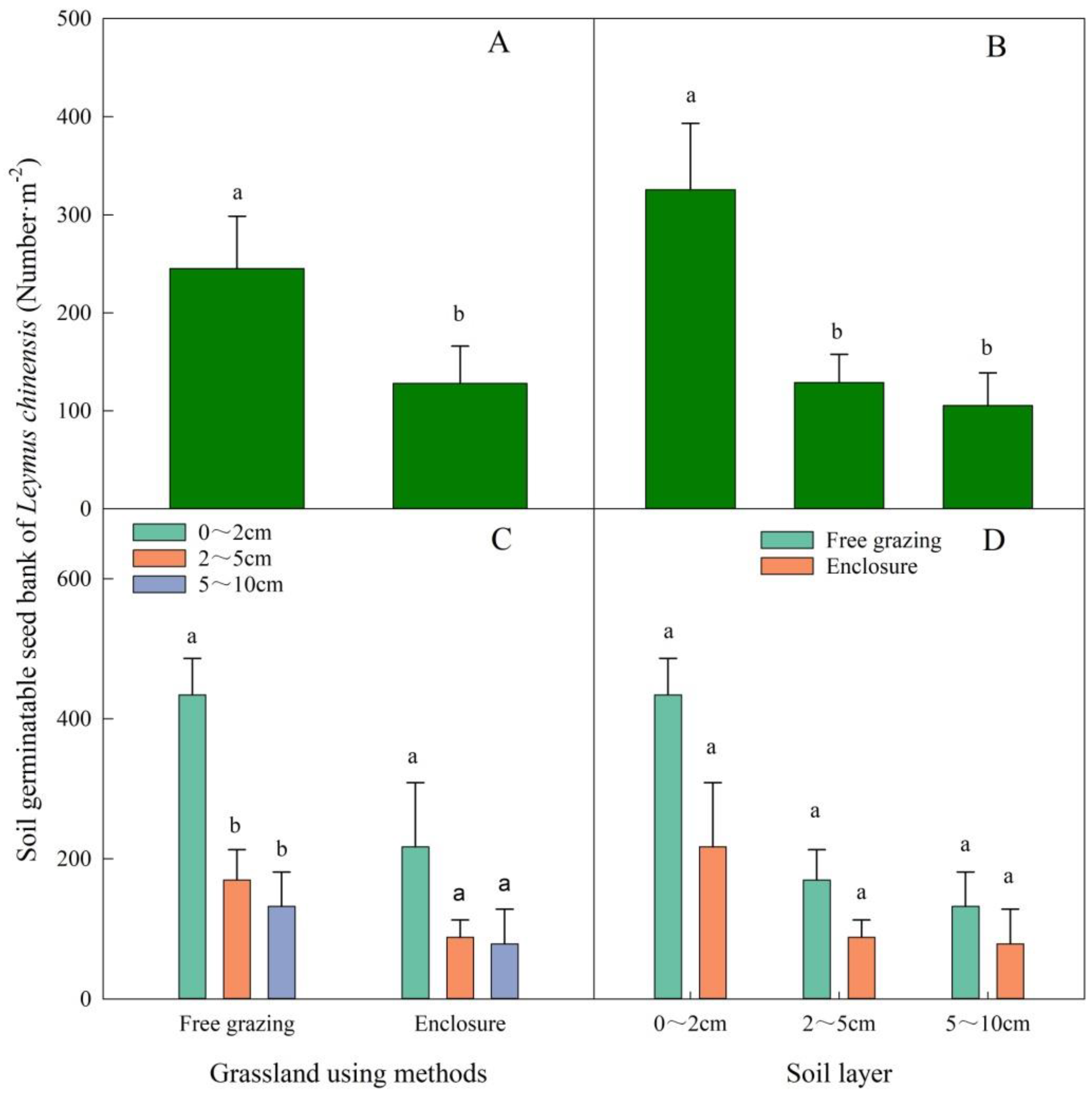 Agronomy 13 00022 g002