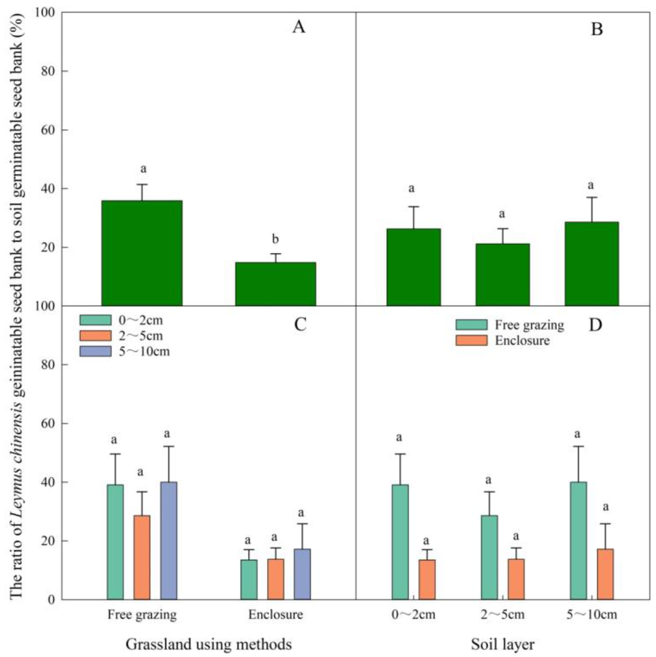 Agronomy 13 00022 g003