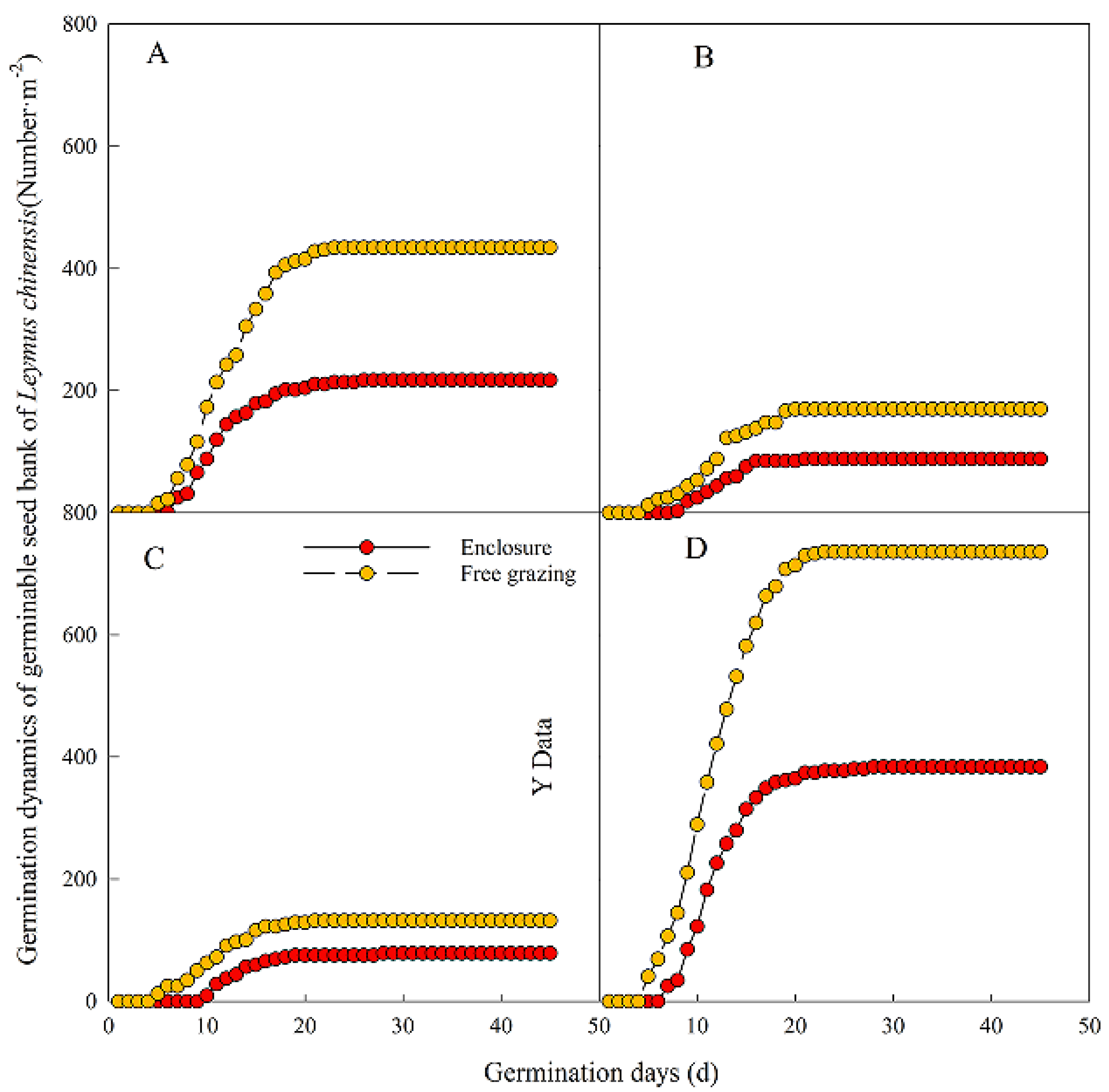 Agronomy 13 00022 g004