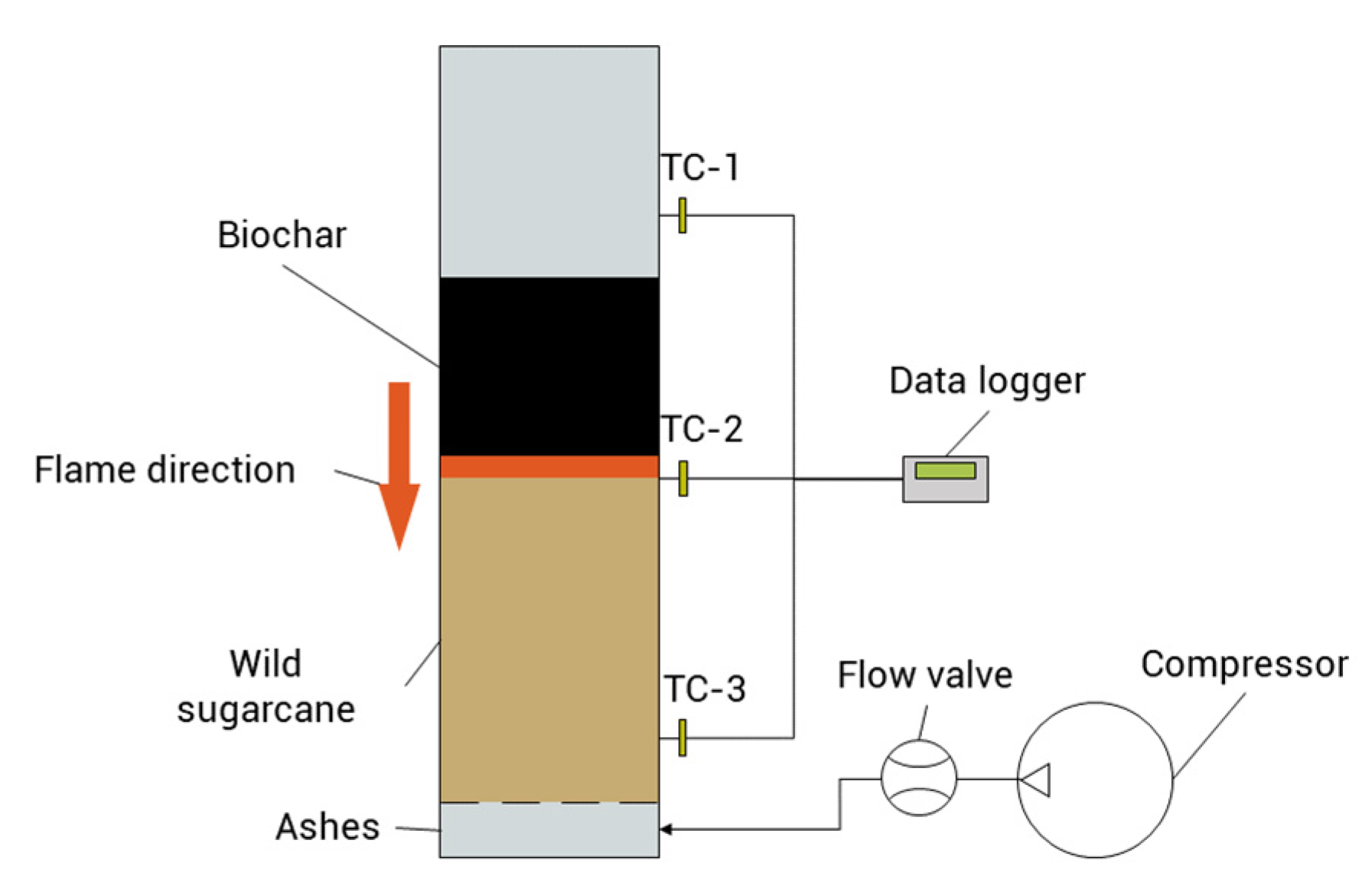 Agronomy 13 00027 g001