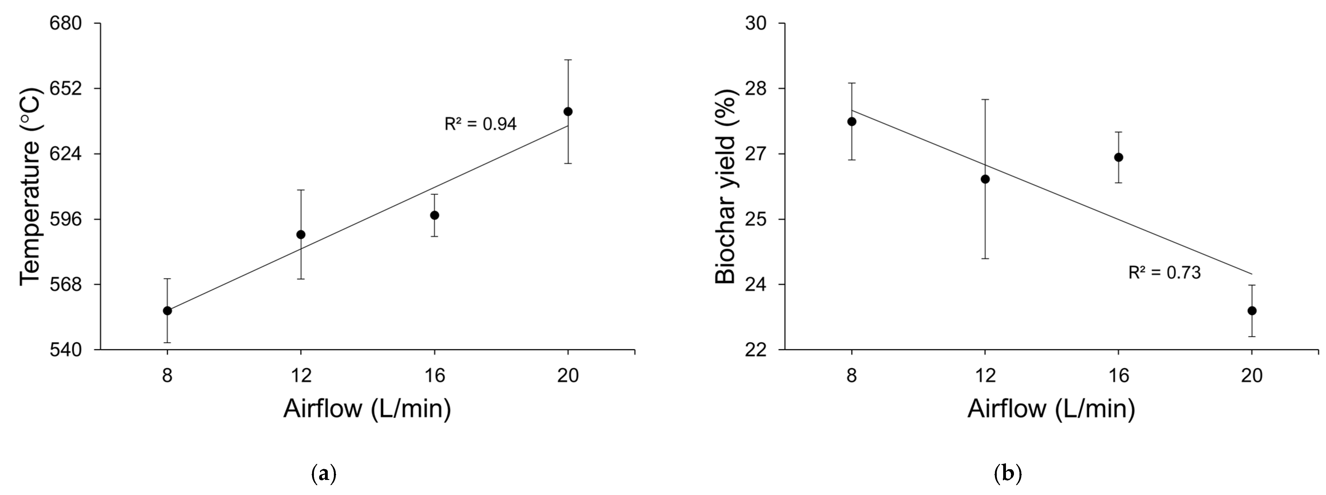 Agronomy 13 00027 g002