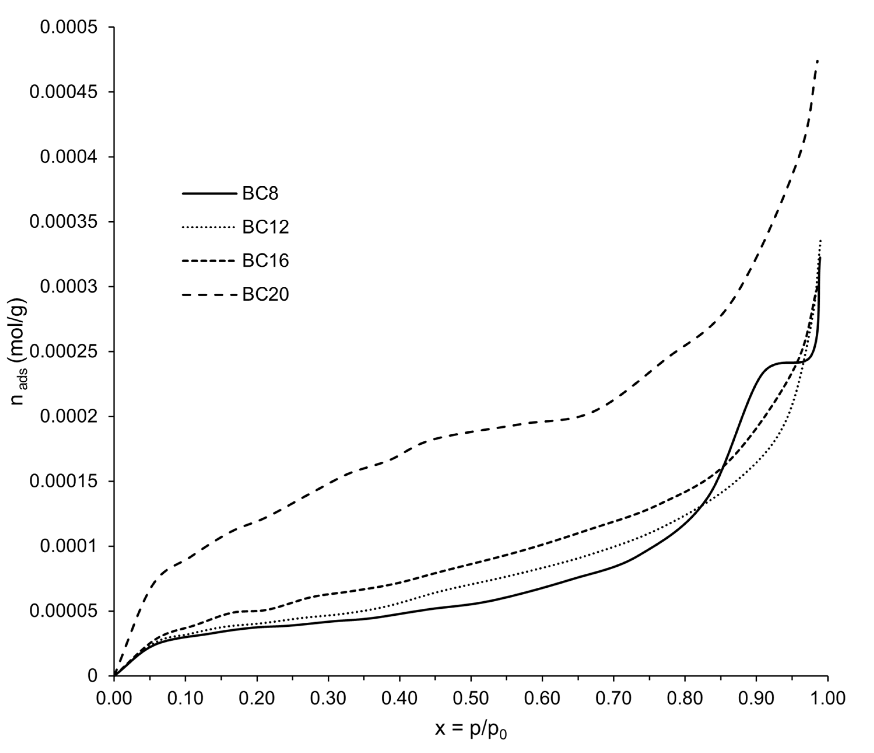 Agronomy 13 00027 g004