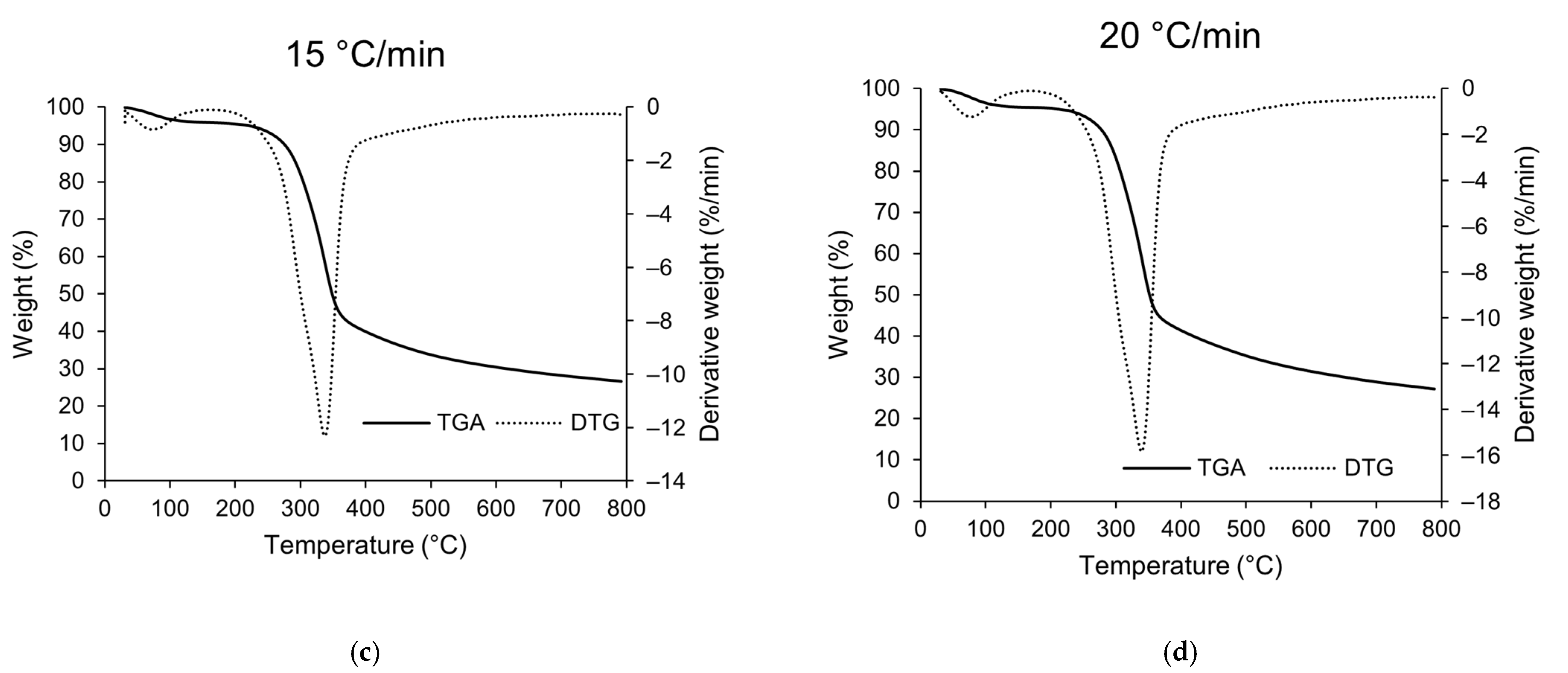 Agronomy 13 00027 g005b