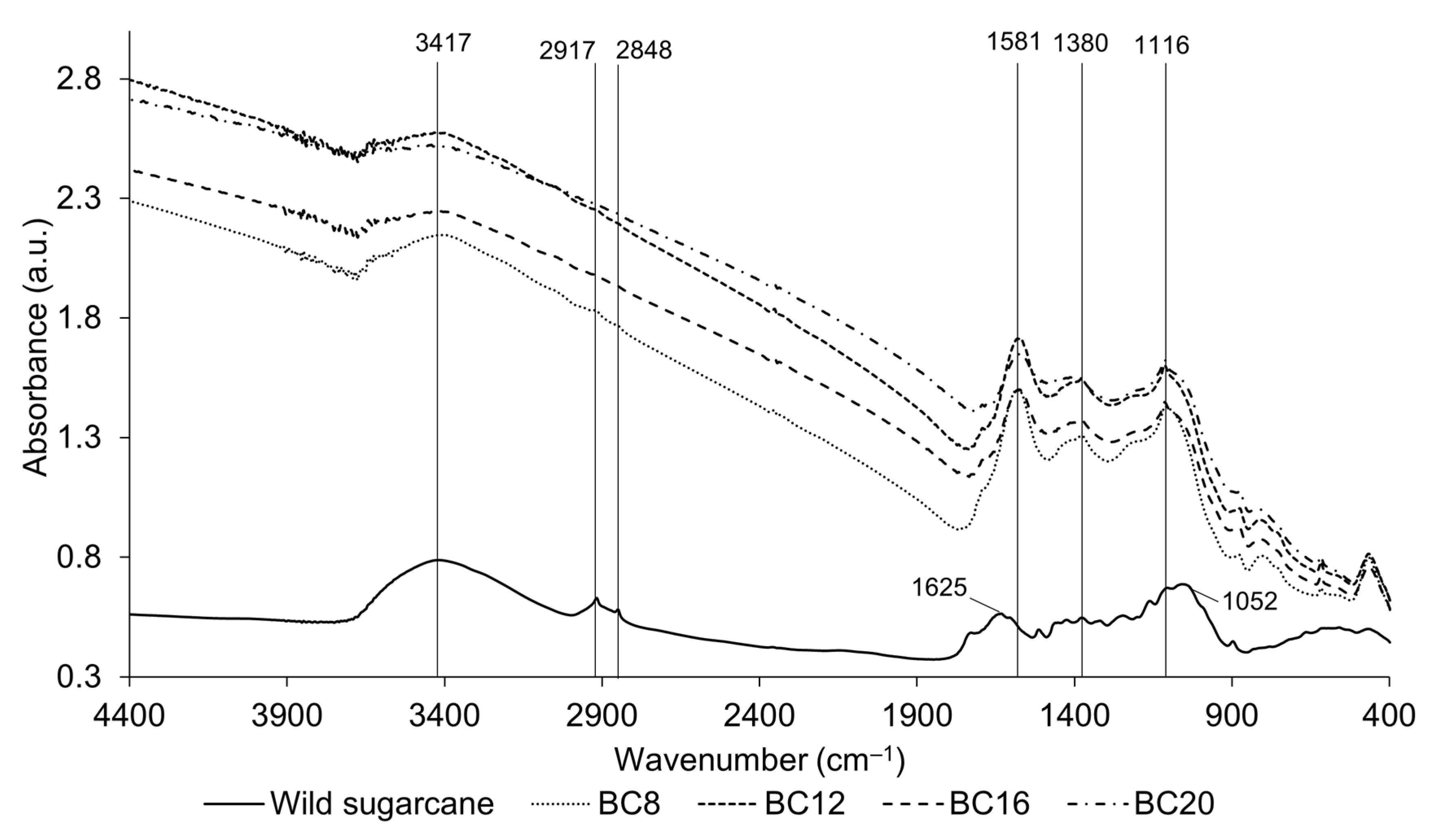 Agronomy 13 00027 g006