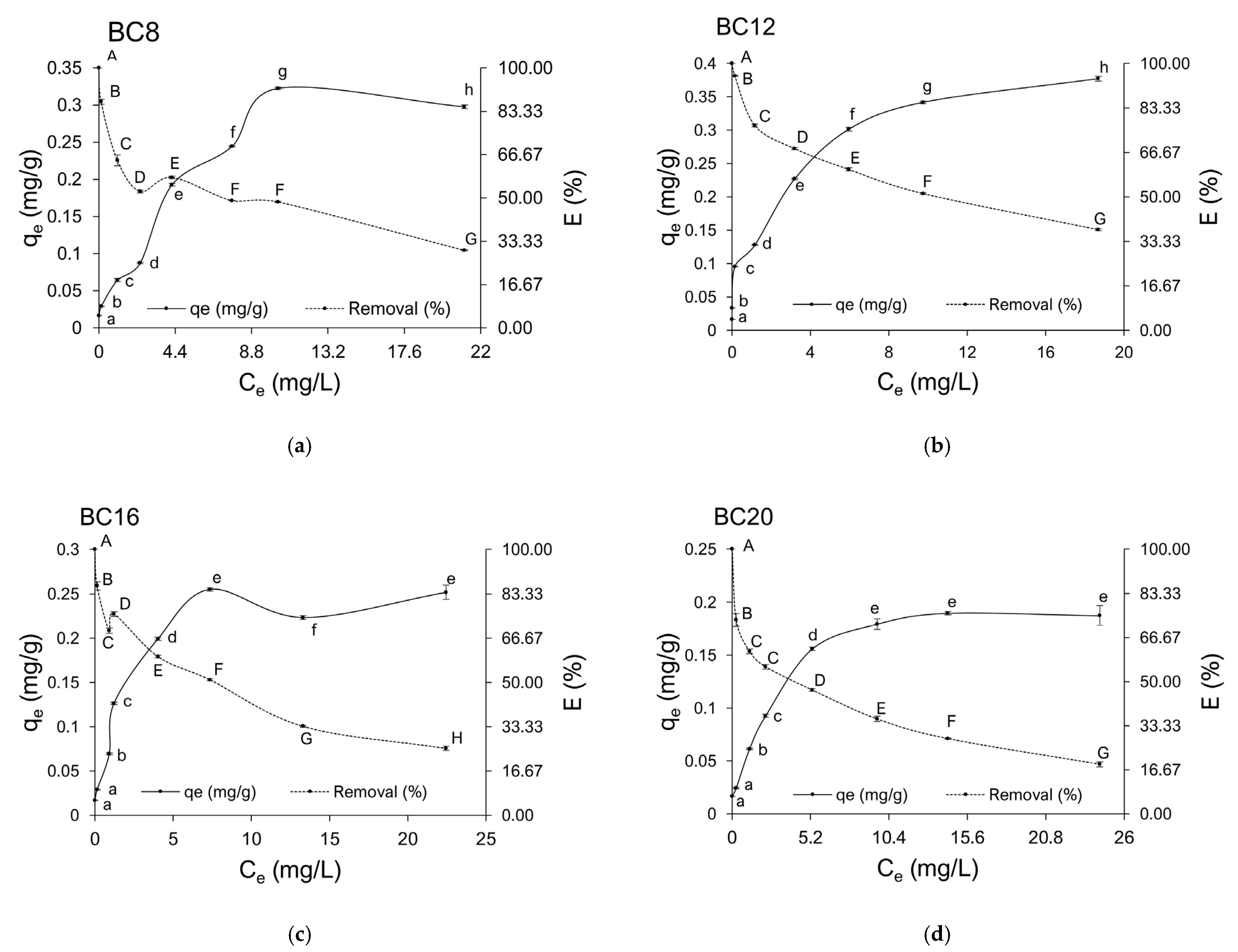 Agronomy 13 00027 g007