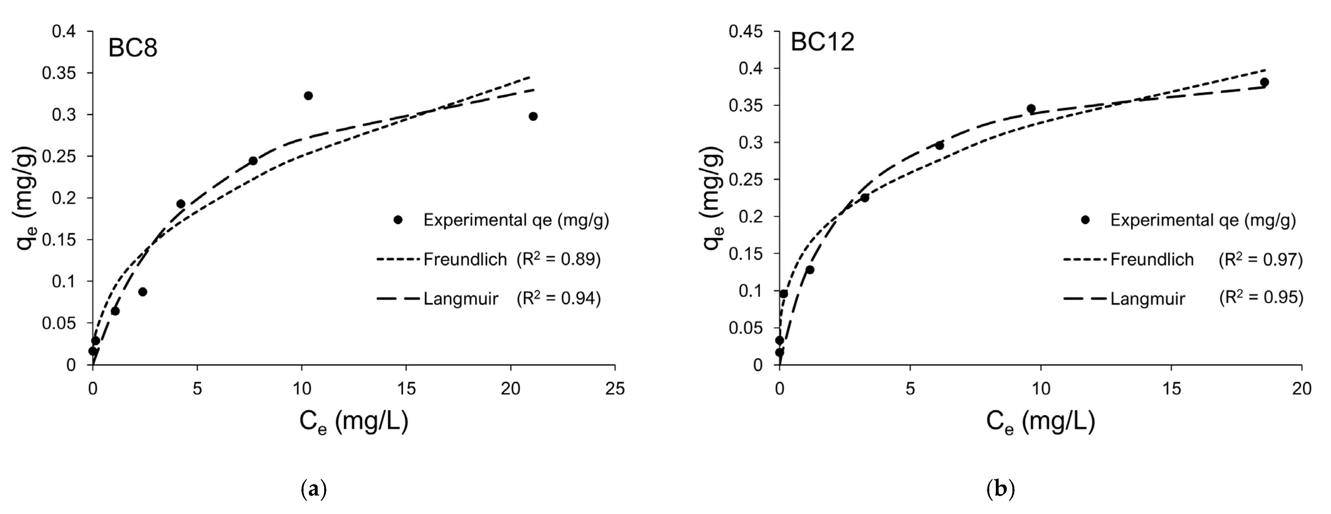 Agronomy 13 00027 g008a