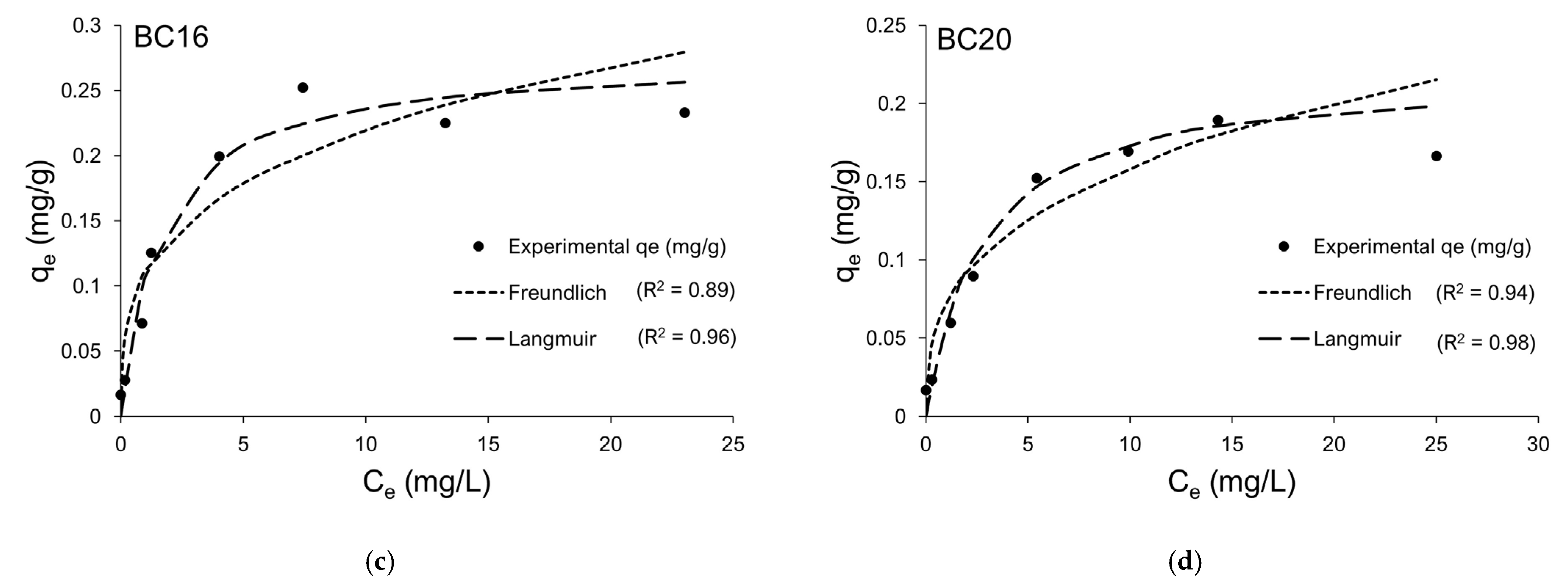 Agronomy 13 00027 g008b