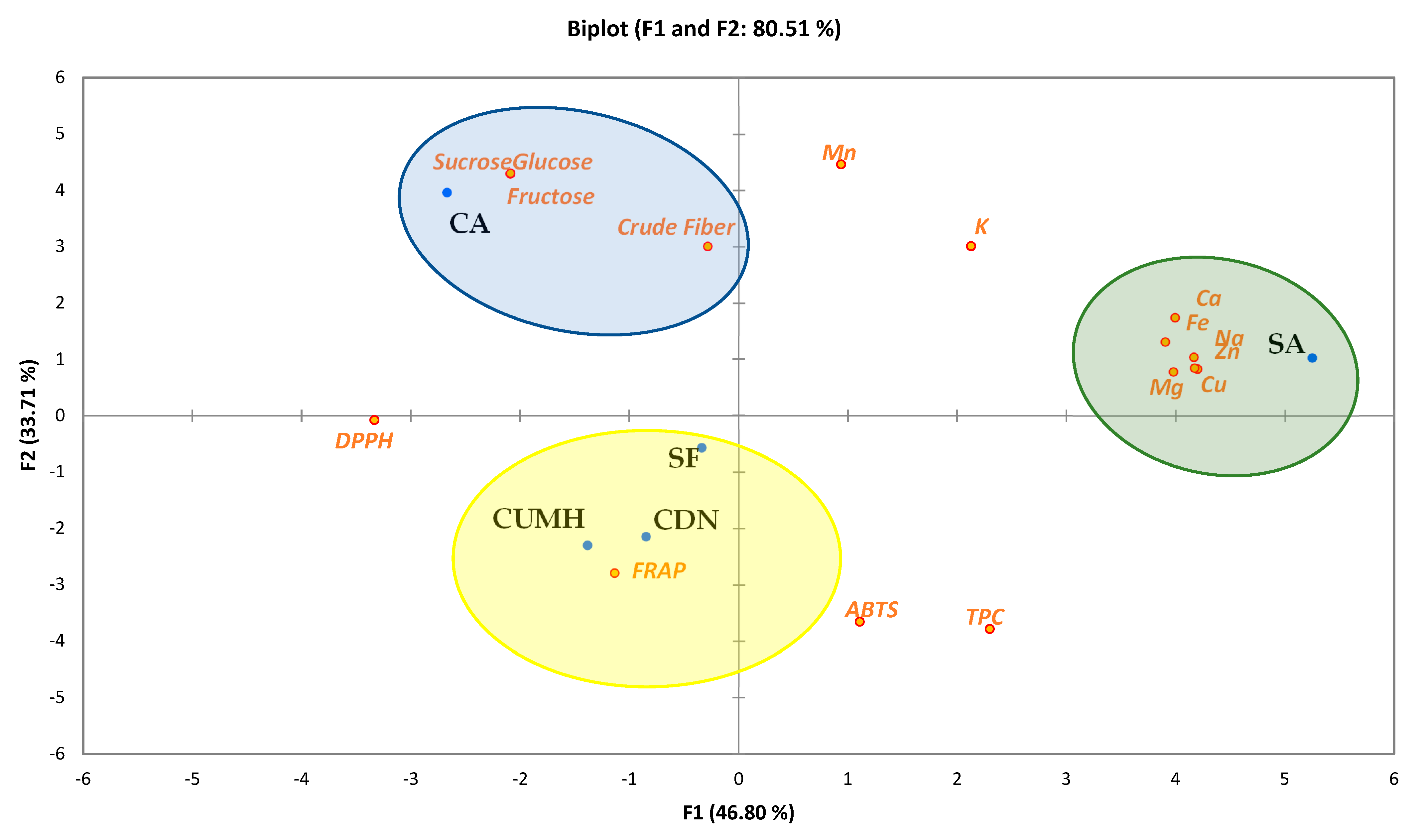 Agronomy 13 00030 g002