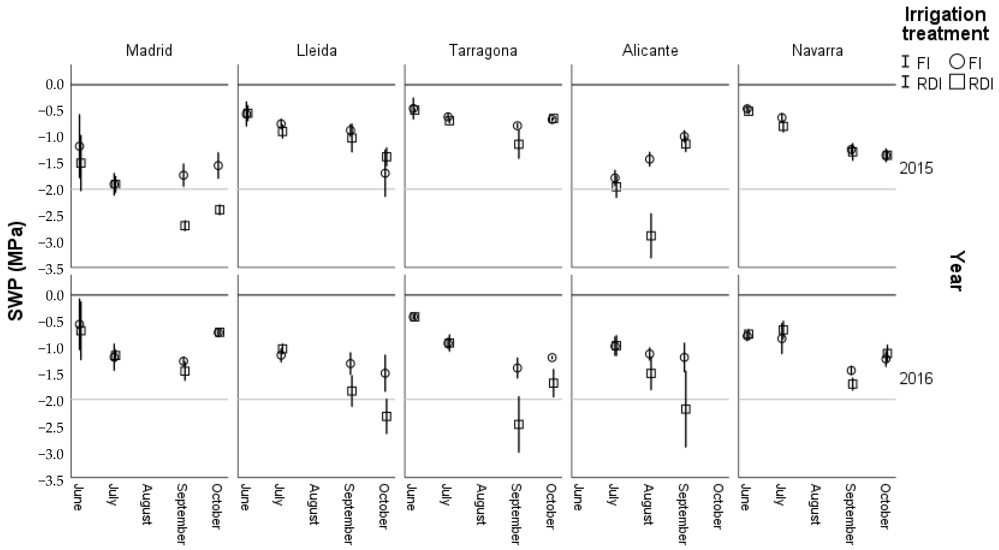 Agronomy 13 00031 g002