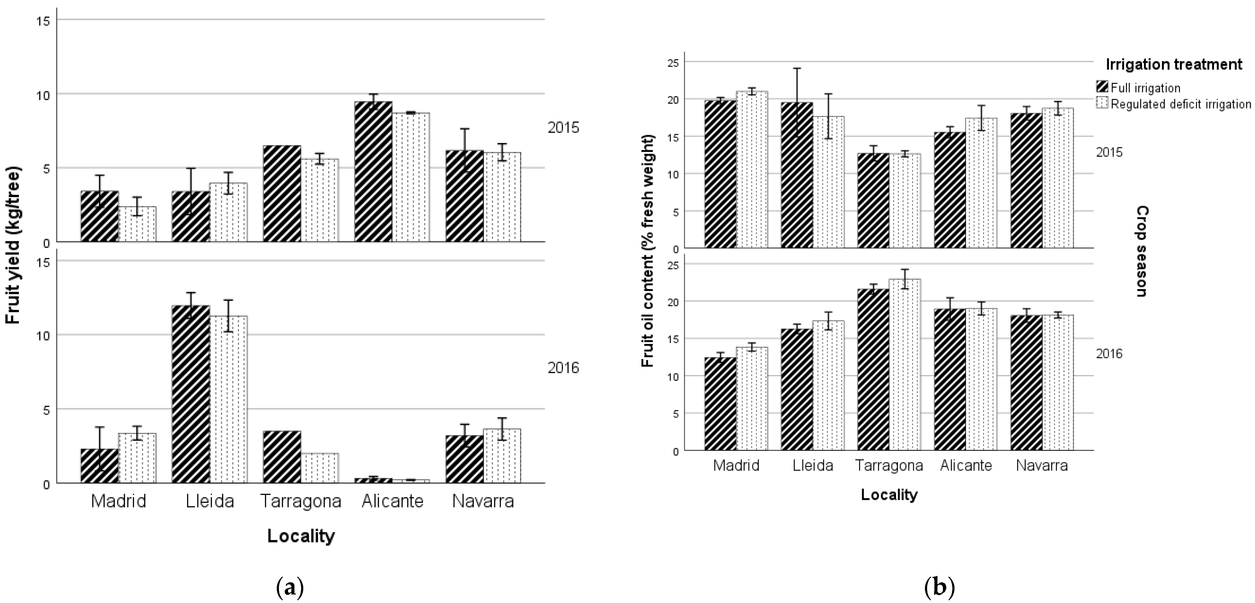 Agronomy 13 00031 g003