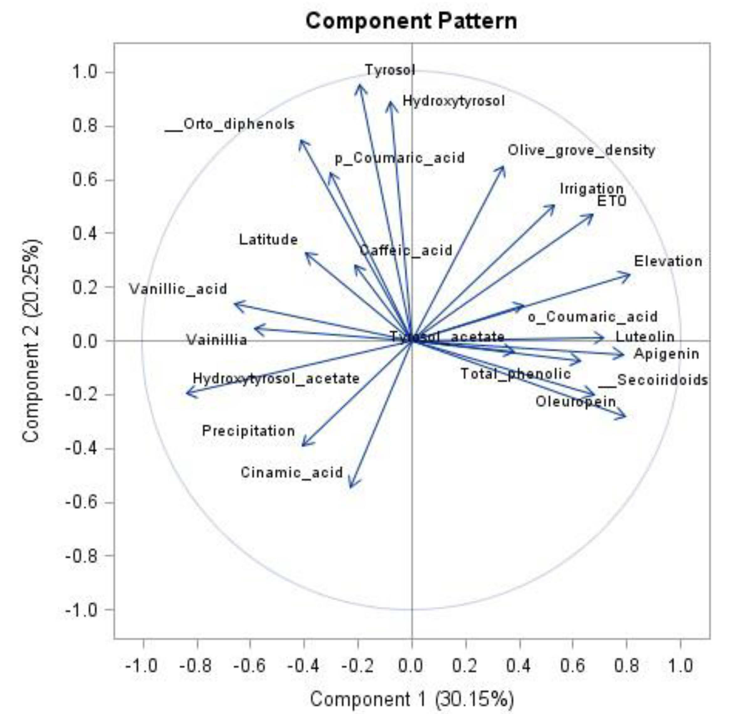 Agronomy 13 00031 g004