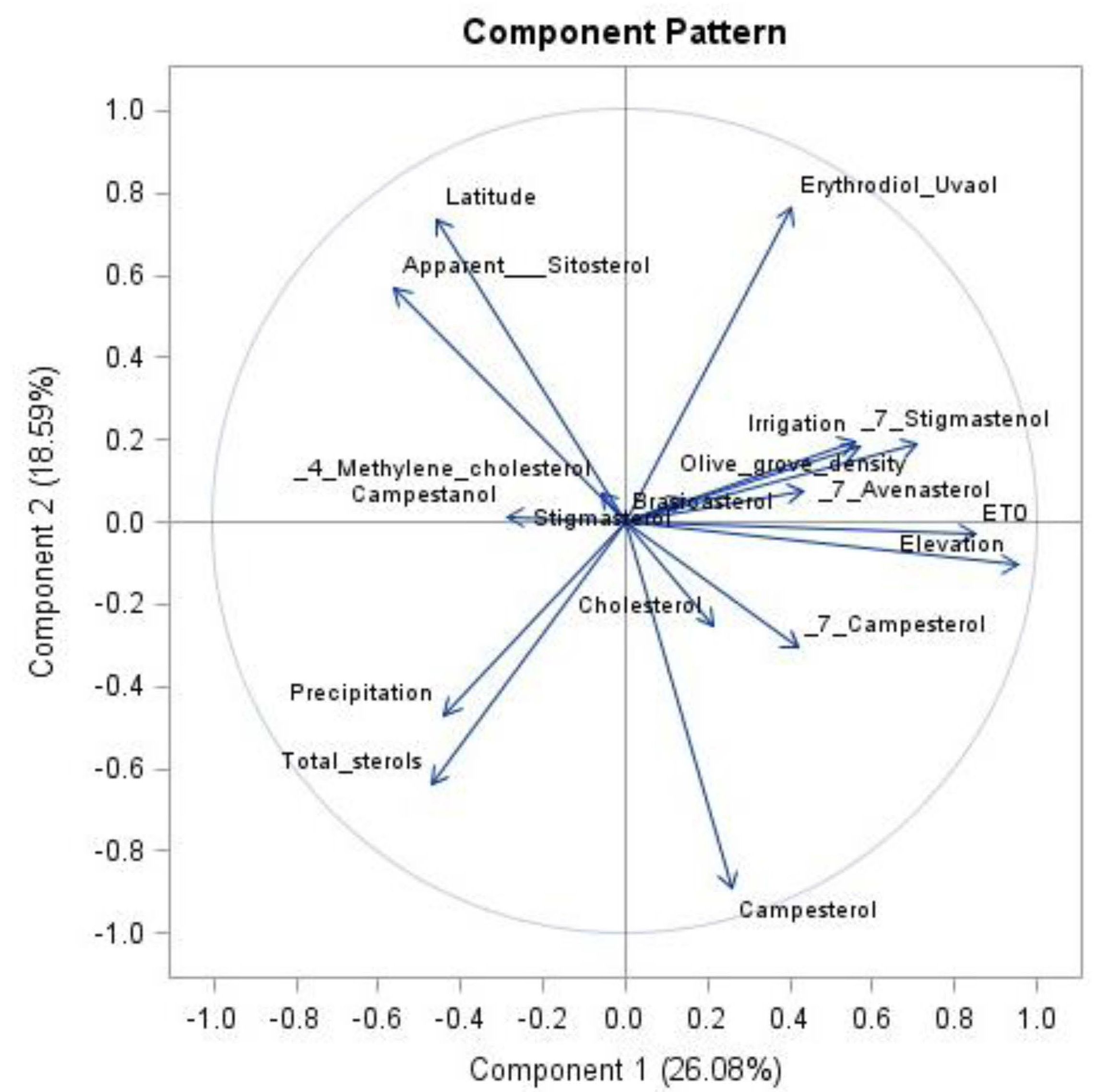 Agronomy 13 00031 g005