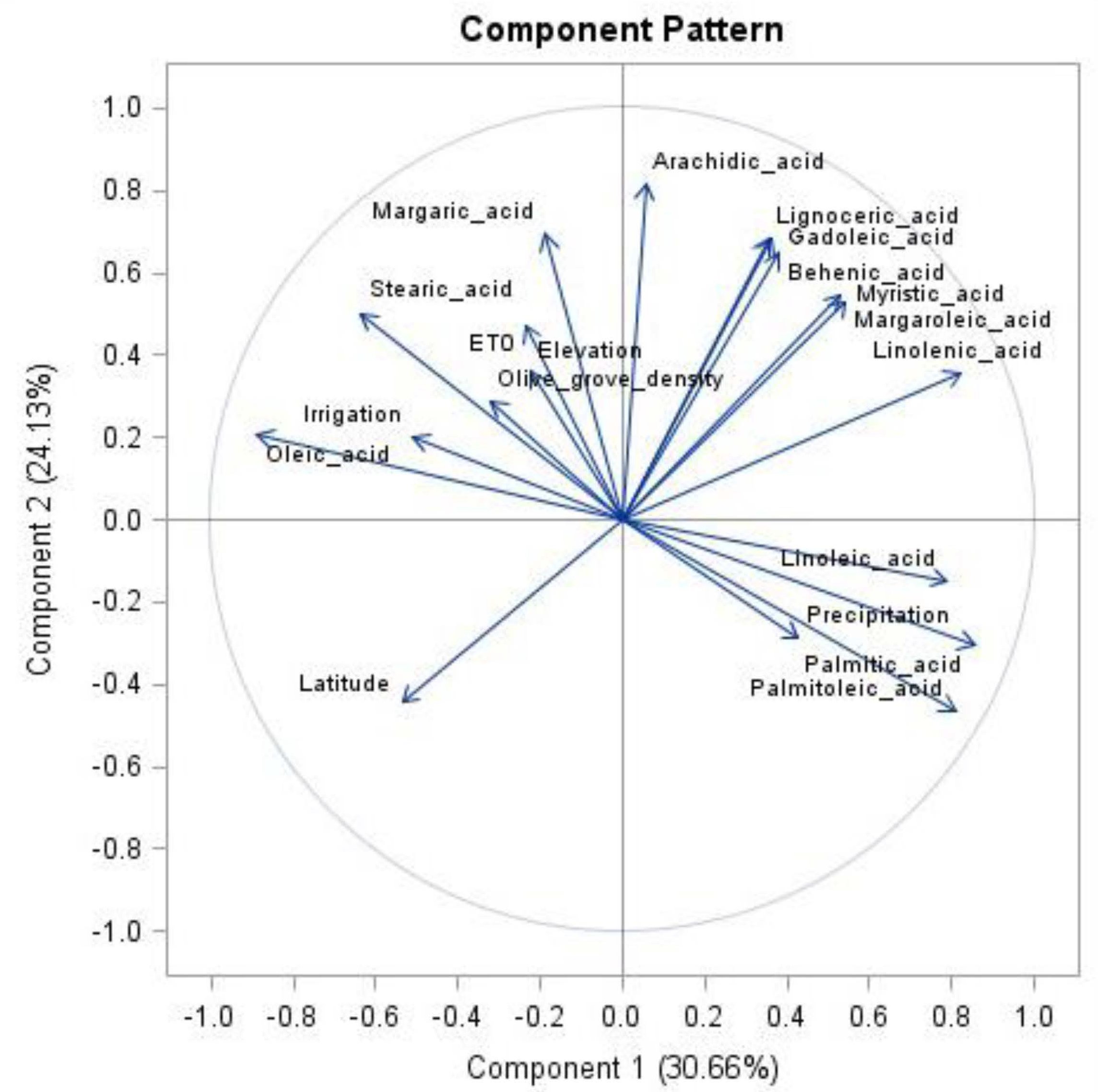Agronomy 13 00031 g006