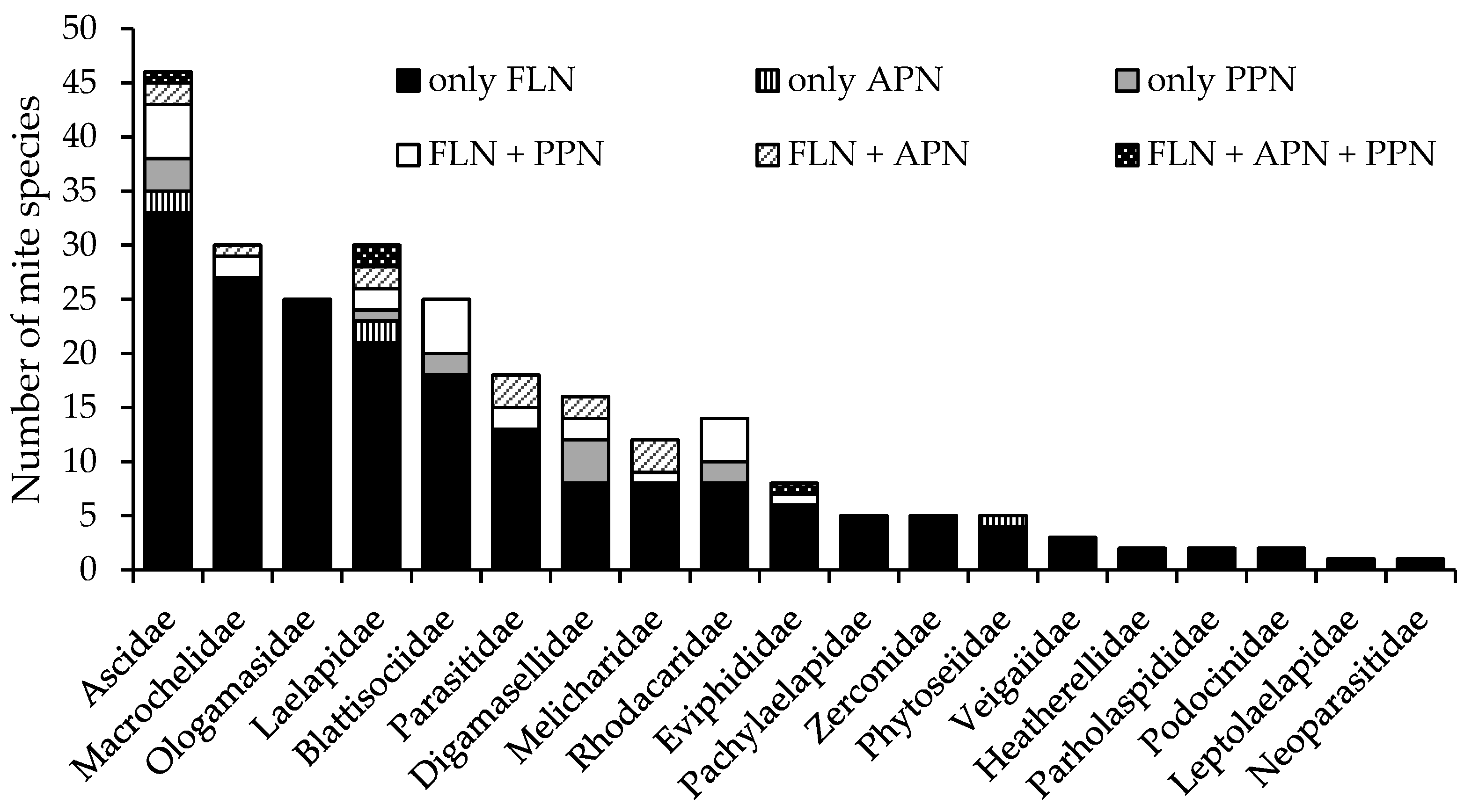 Agronomy 13 00032 g002