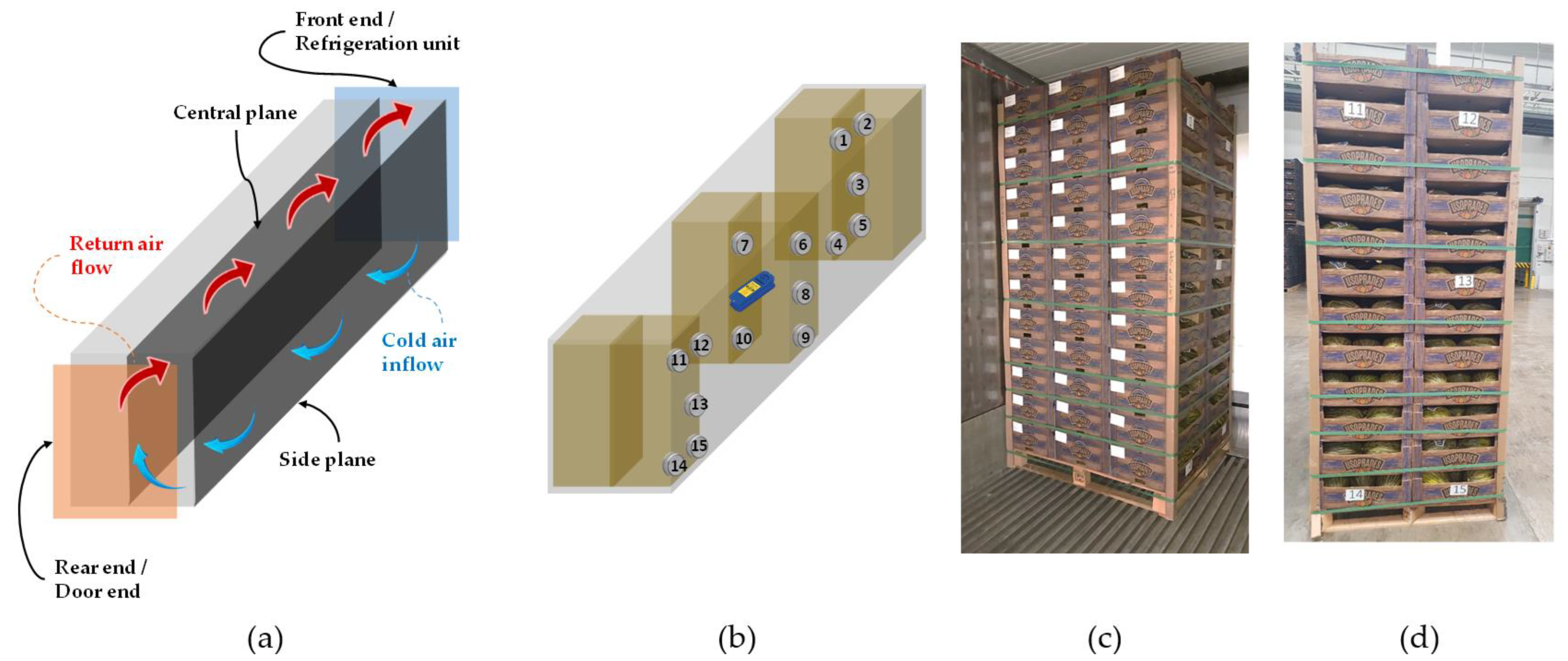 Agronomy 13 00033 g001