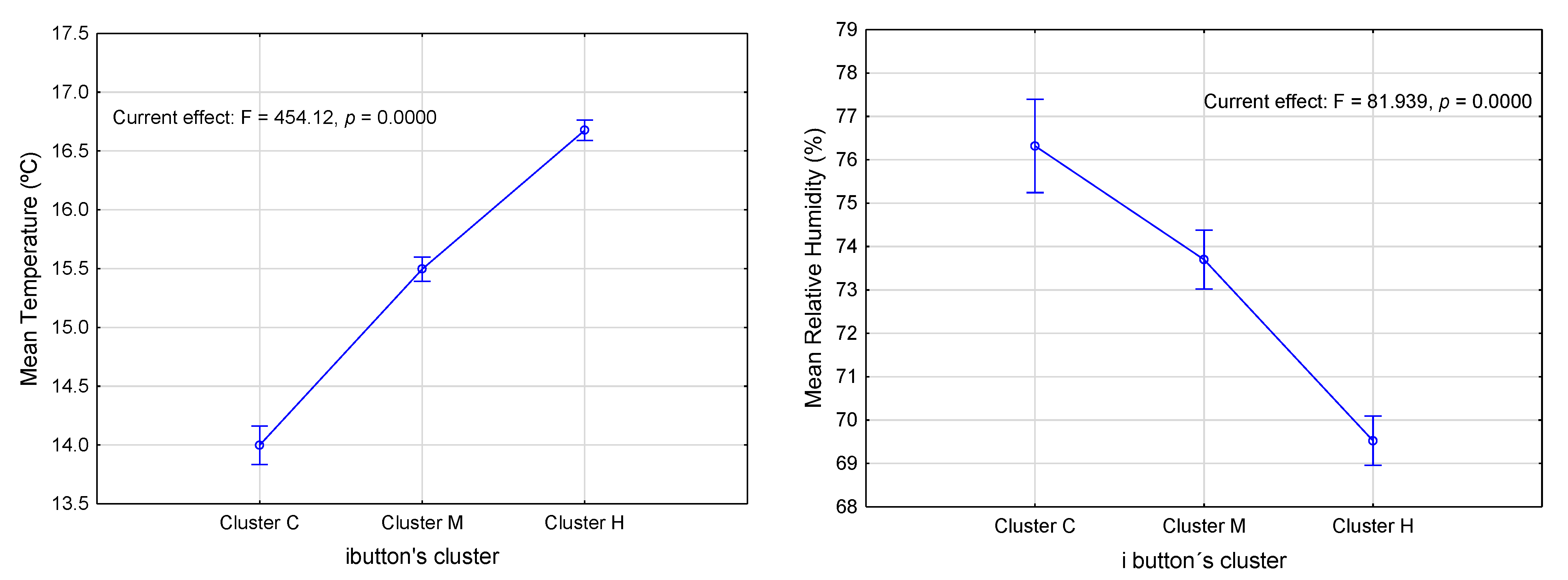 Agronomy 13 00033 g003