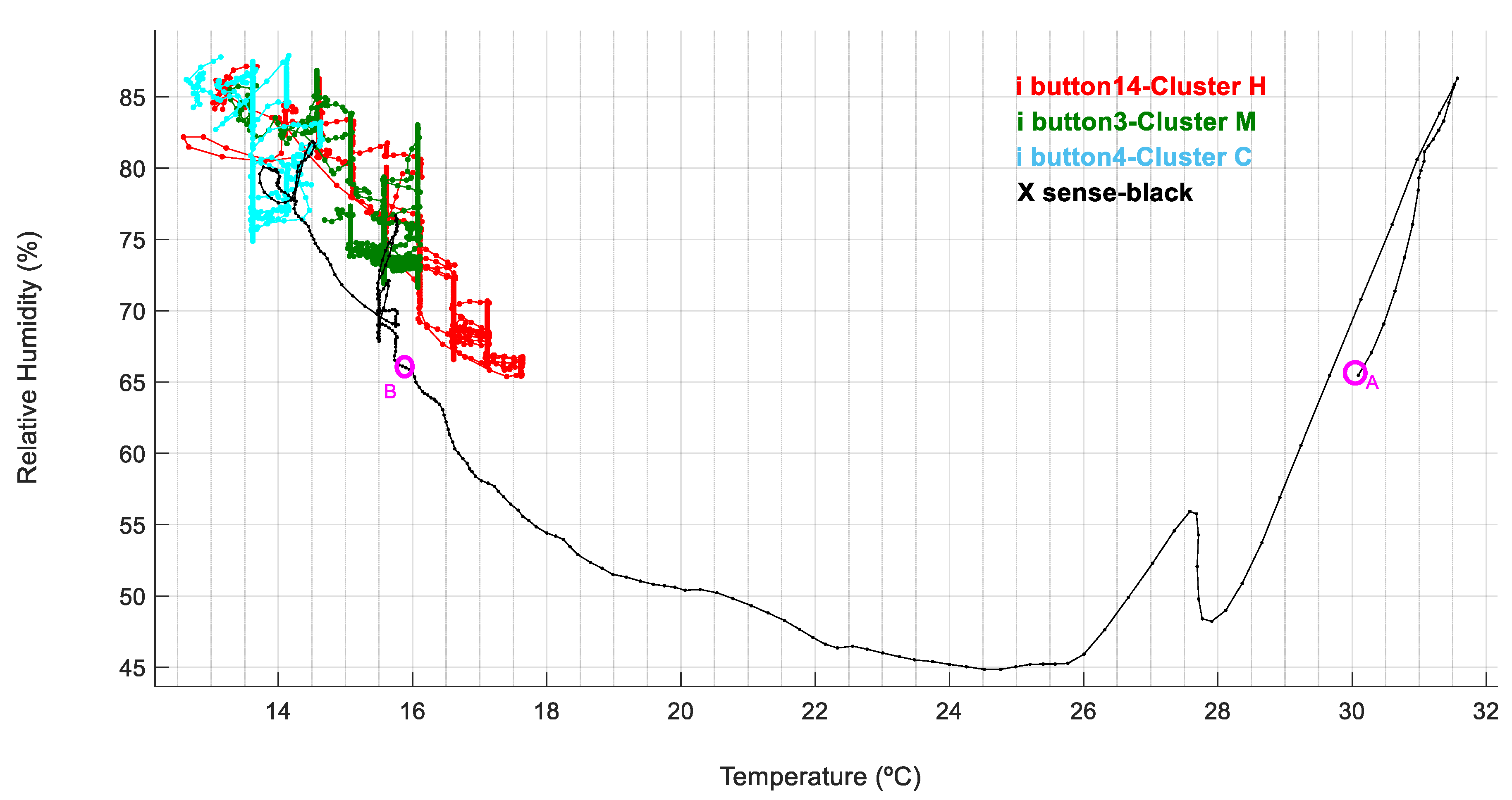 Agronomy 13 00033 g004