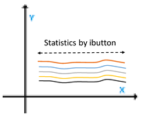 Agronomy 13 00033 i003