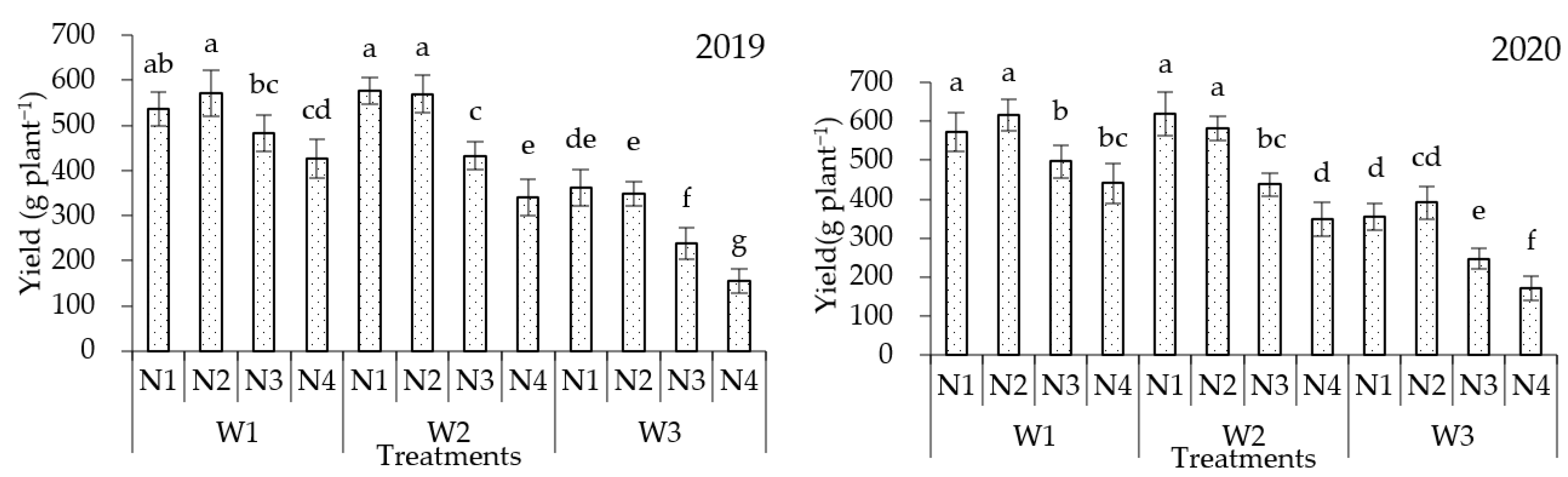 Agronomy 13 00034 g002