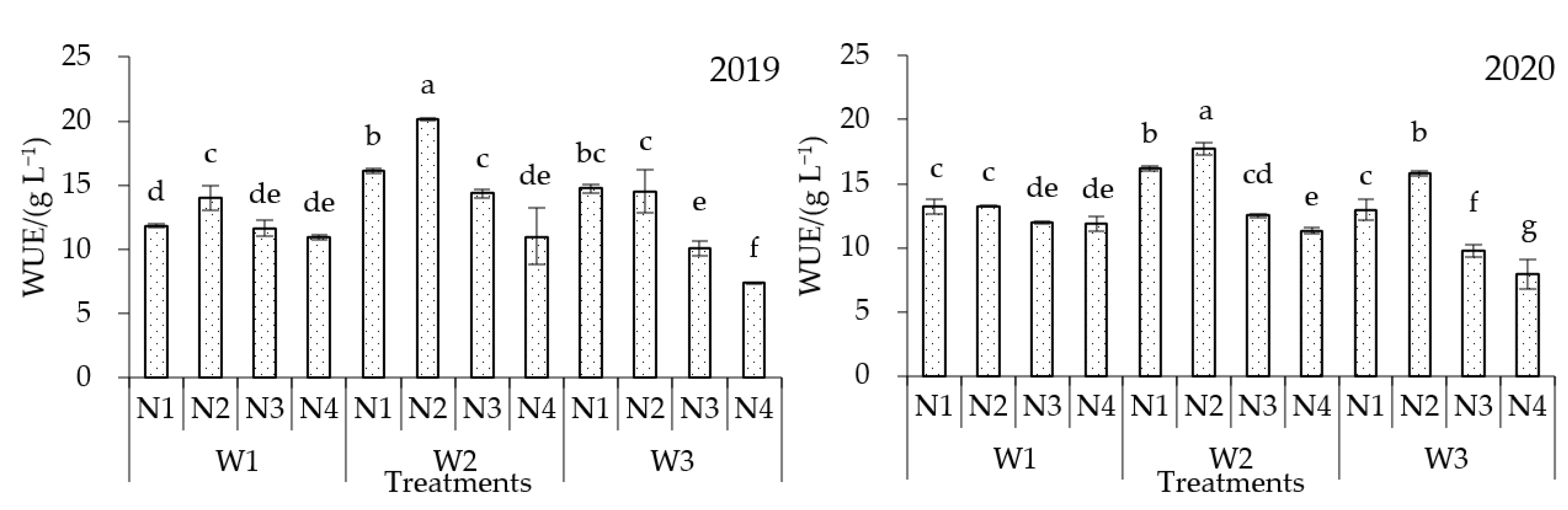 Agronomy 13 00034 g003