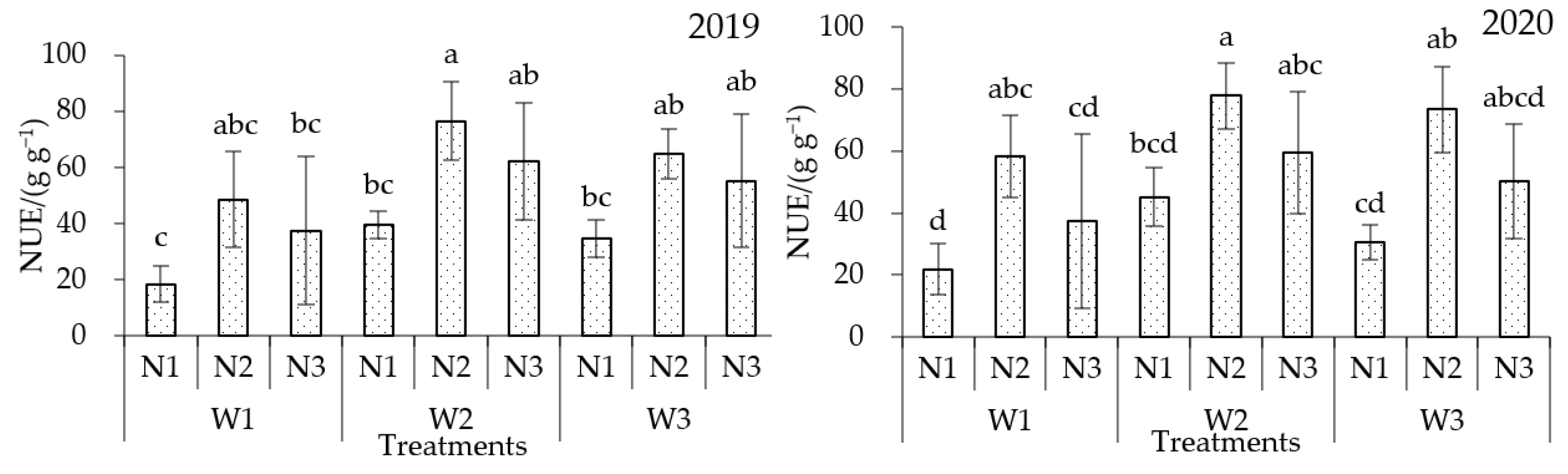 Agronomy 13 00034 g004