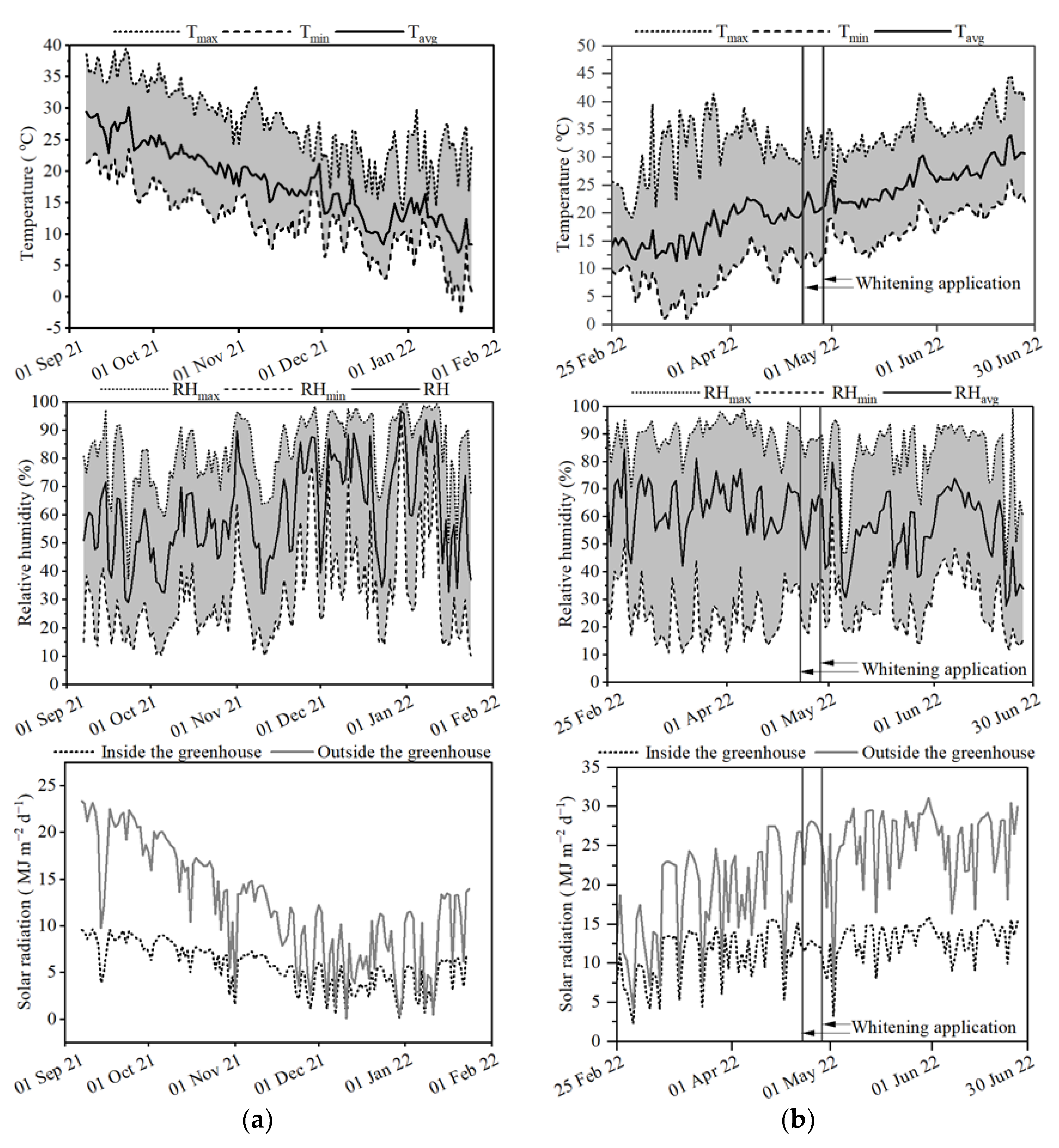 Agronomy 13 00036 g001