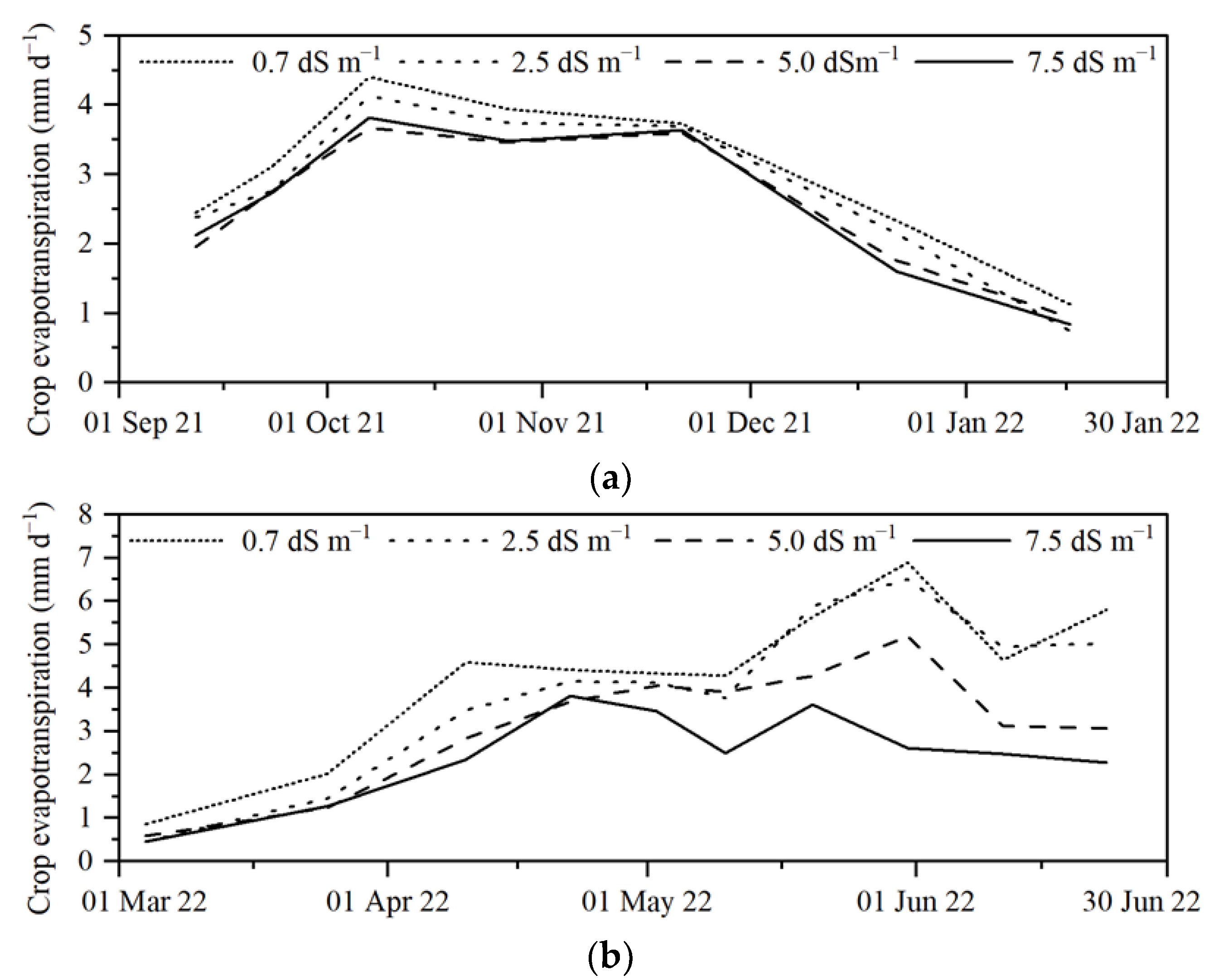 Agronomy 13 00036 g003
