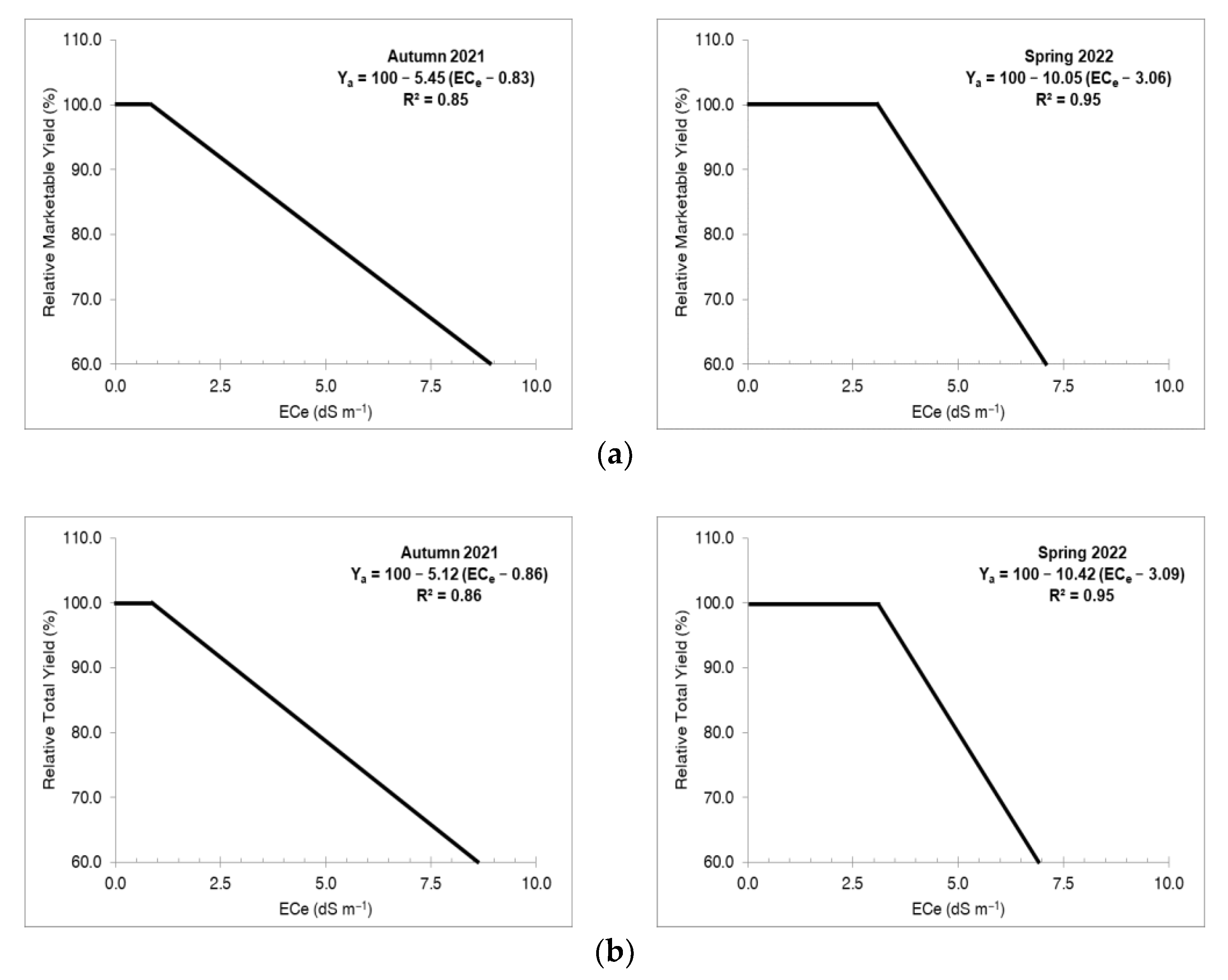 Agronomy 13 00036 g006