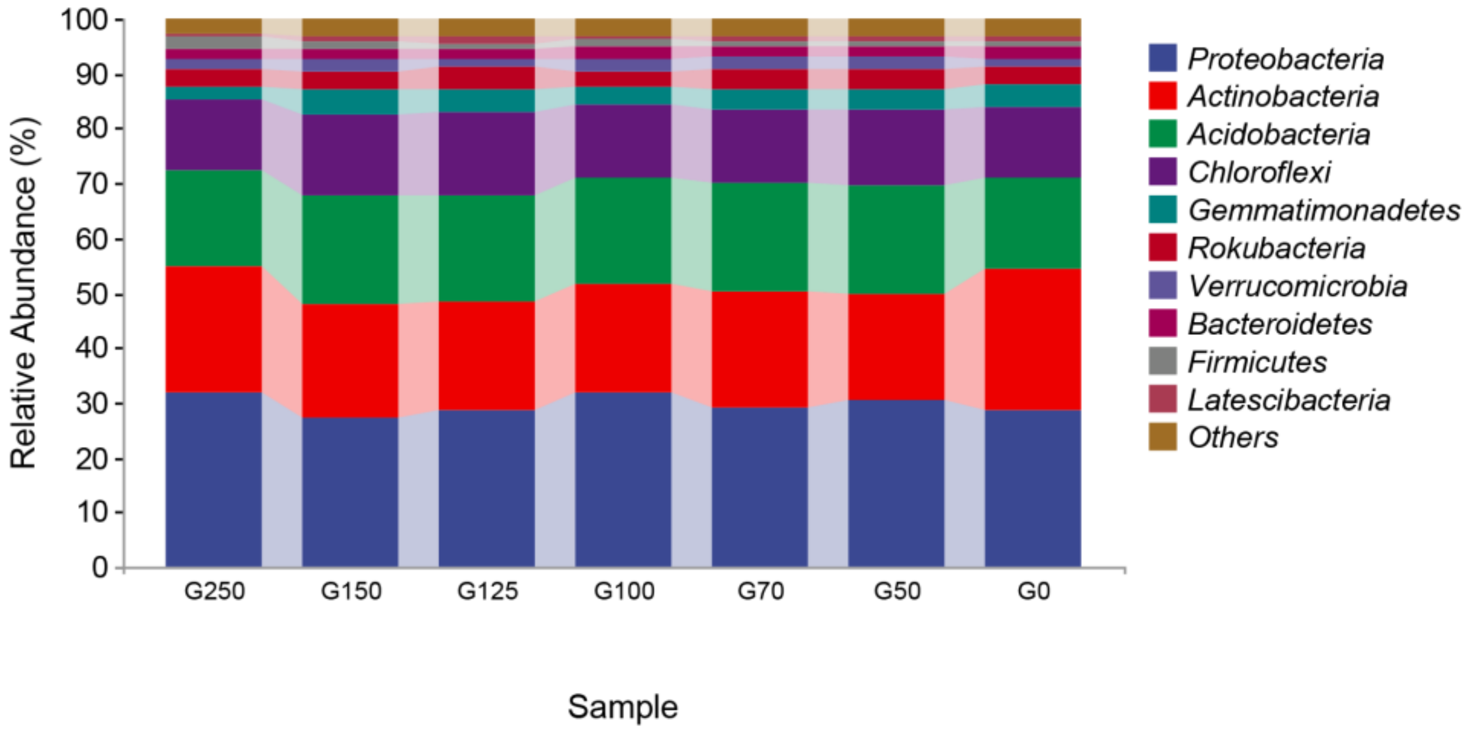 Agronomy 13 00038 g002