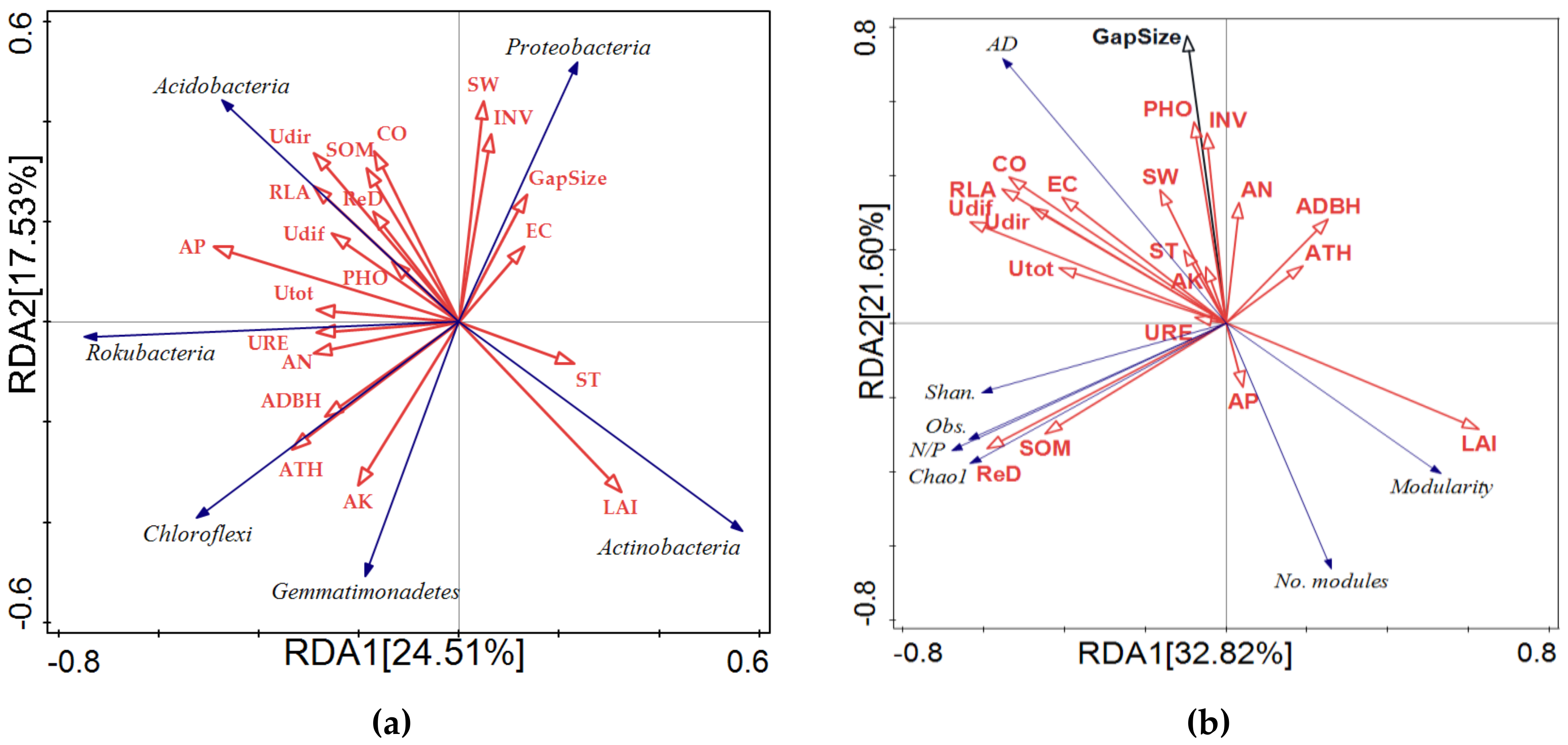 Agronomy 13 00038 g005