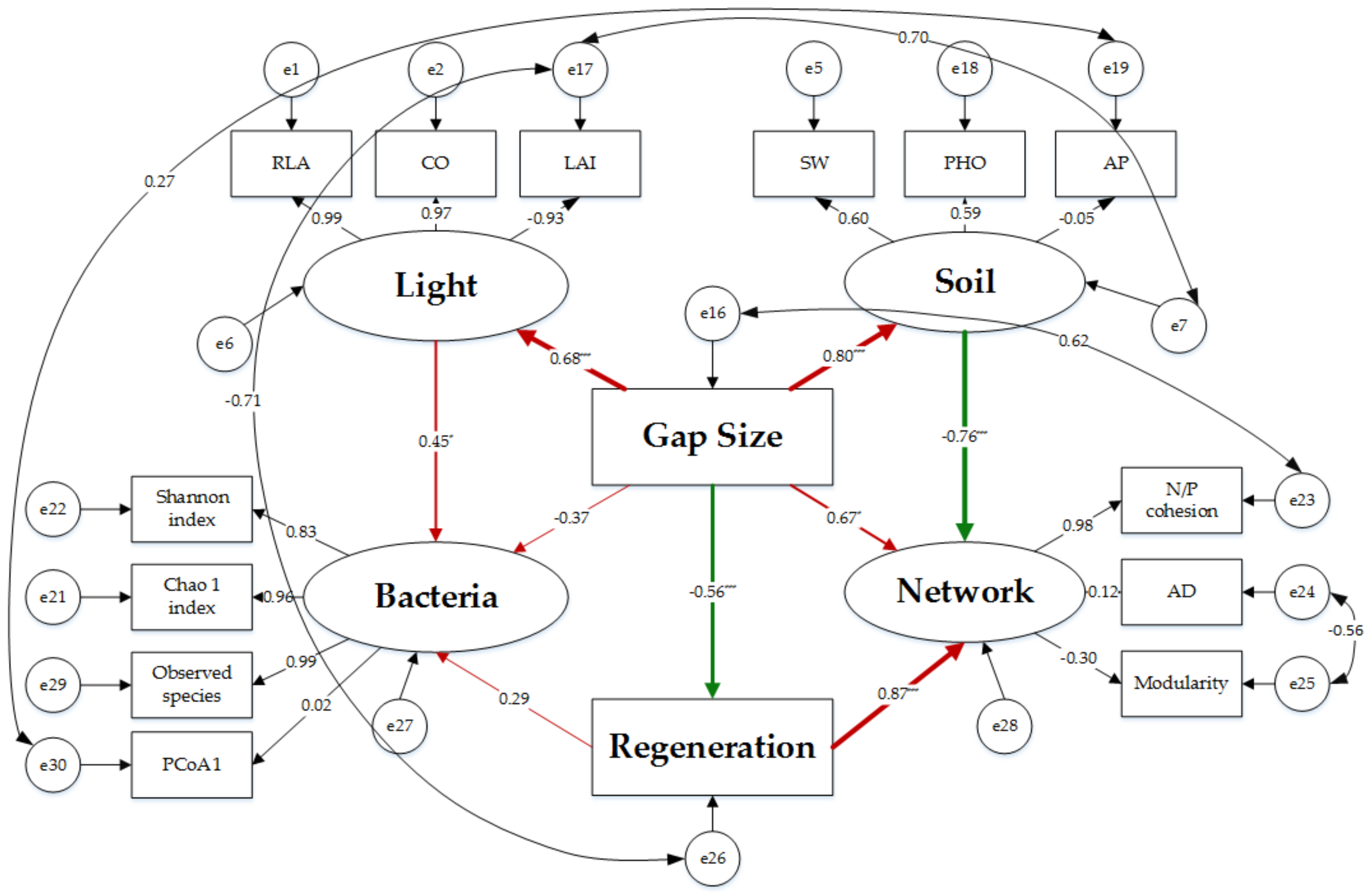 Agronomy 13 00038 g006