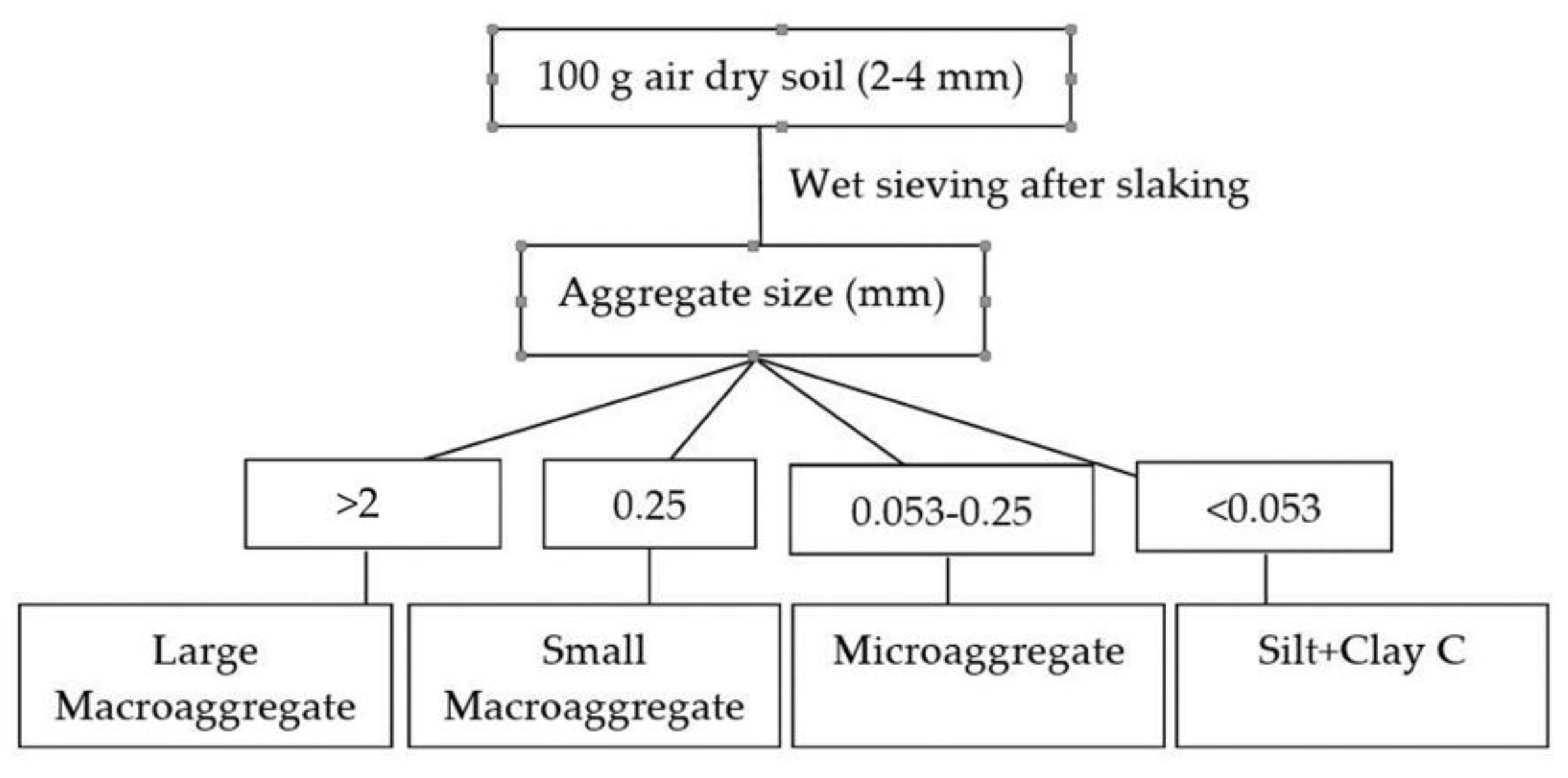 Agronomy 13 00039 g001