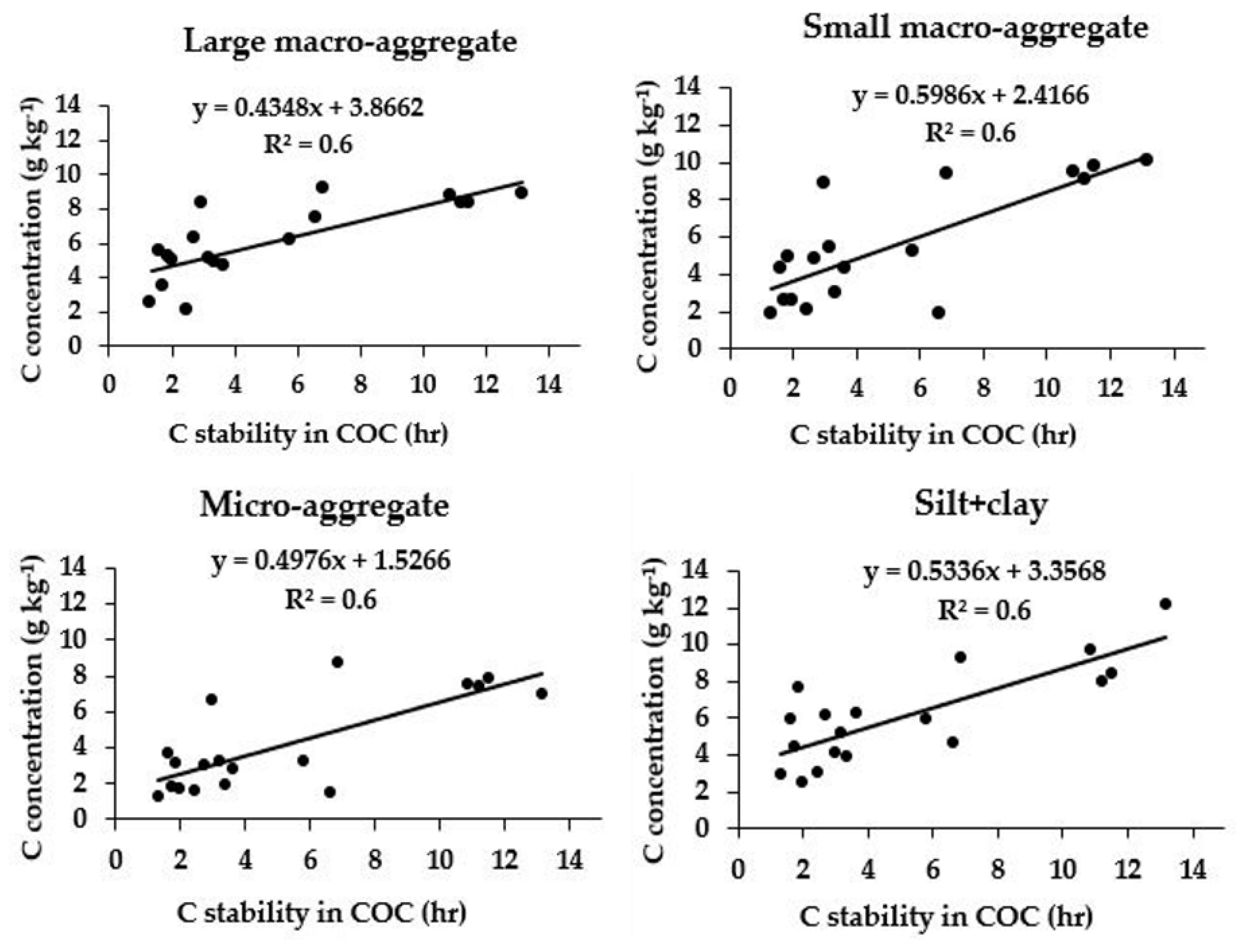 Agronomy 13 00039 g002